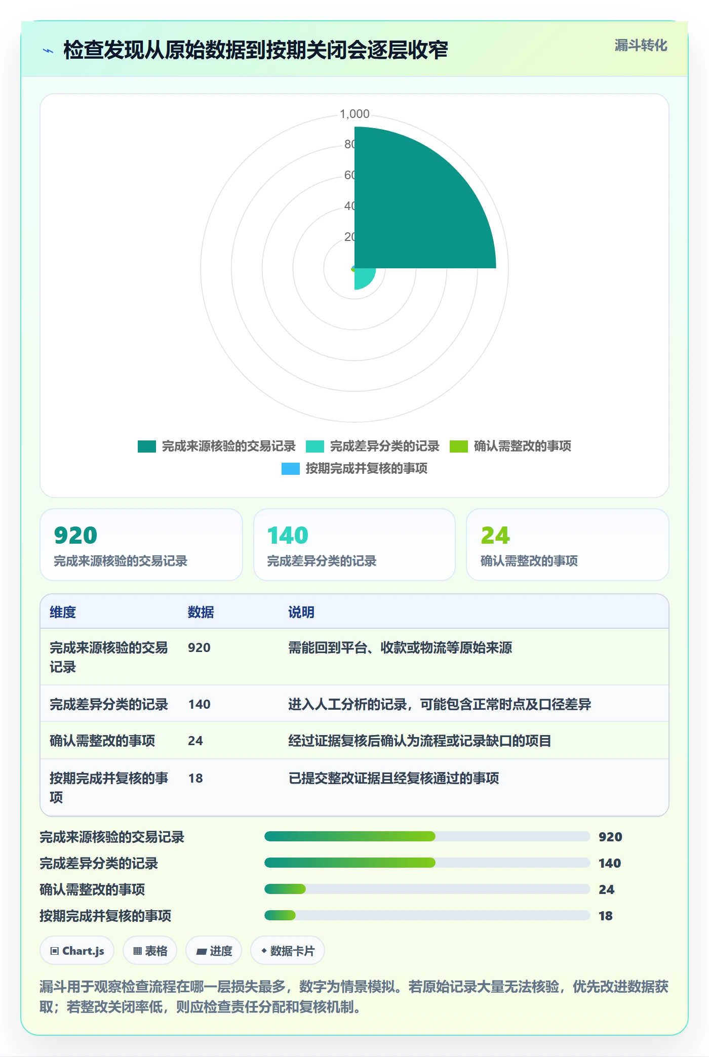 跨境电商检查方法：通过税务合规评估问题清单质量
