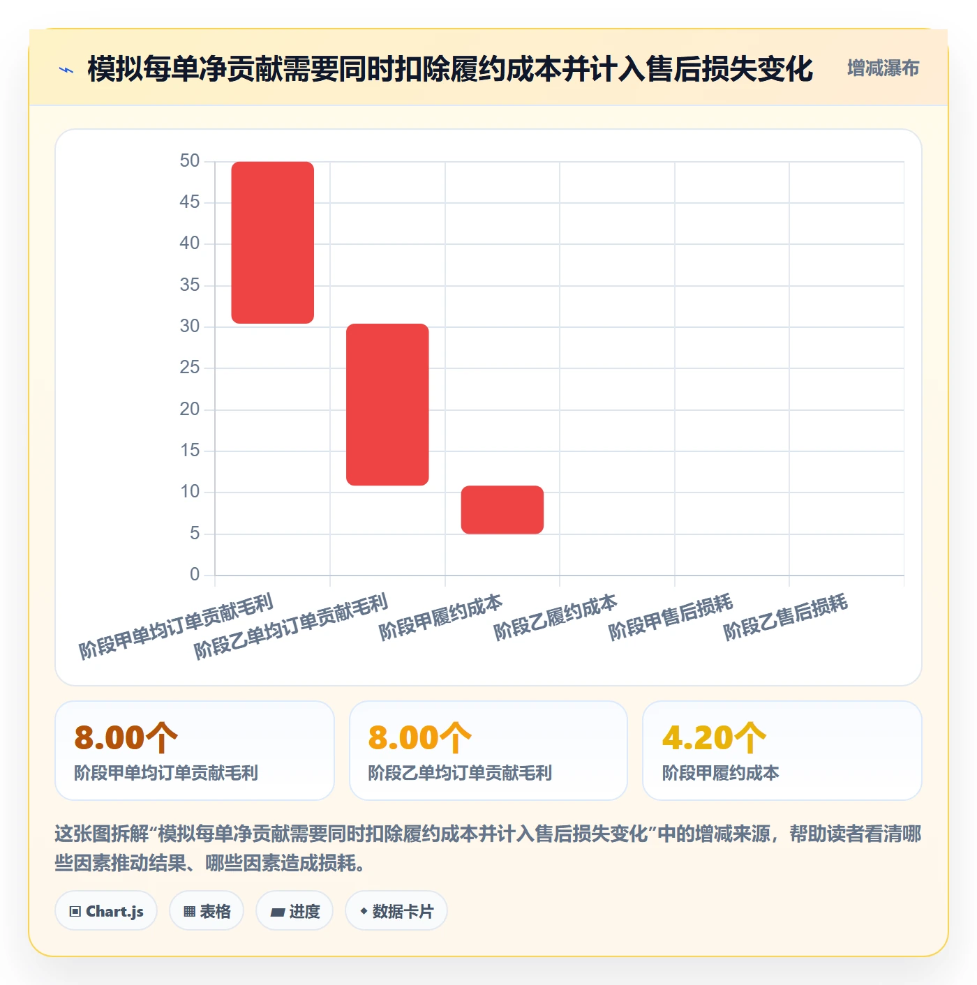temu检查方法：通过履约物流评估进阶玩法质量