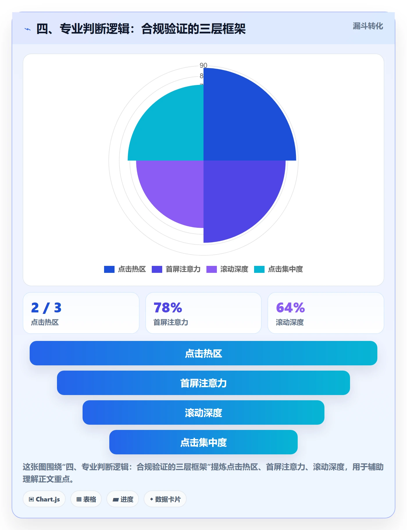 四、专业判断逻辑：合规验证的三层框架