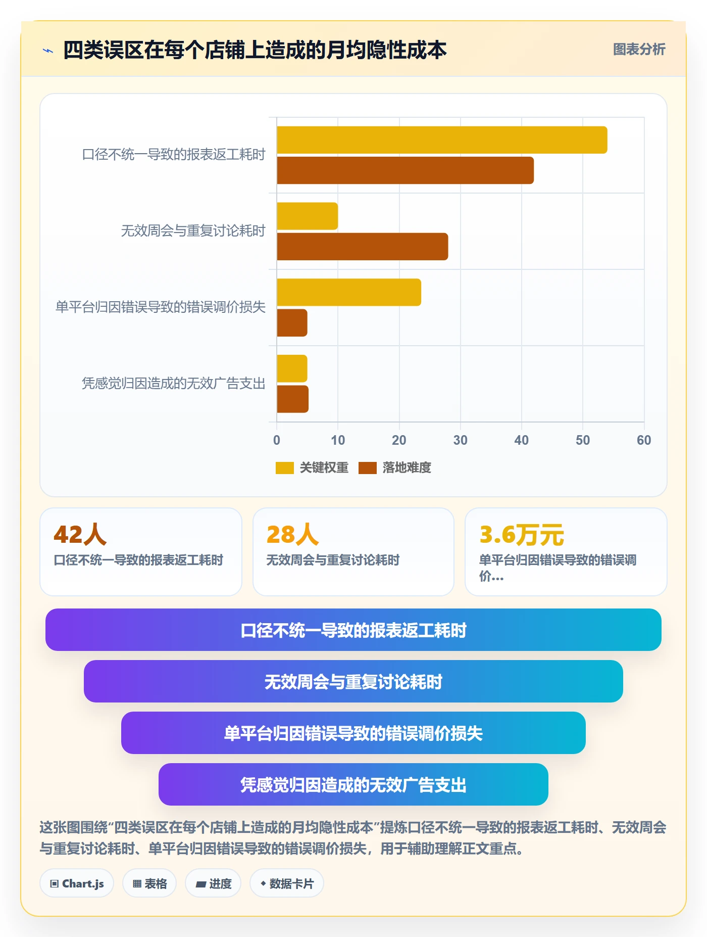 跨境电商运营怎么管？以数据复盘为核心的中小商家方案