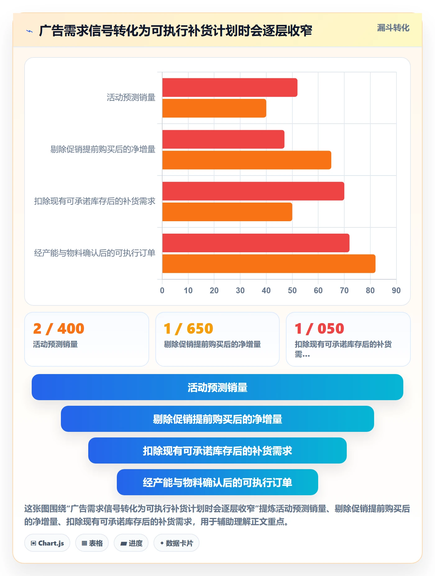 跨境电商进阶课：围绕品牌增长完善供应链协同