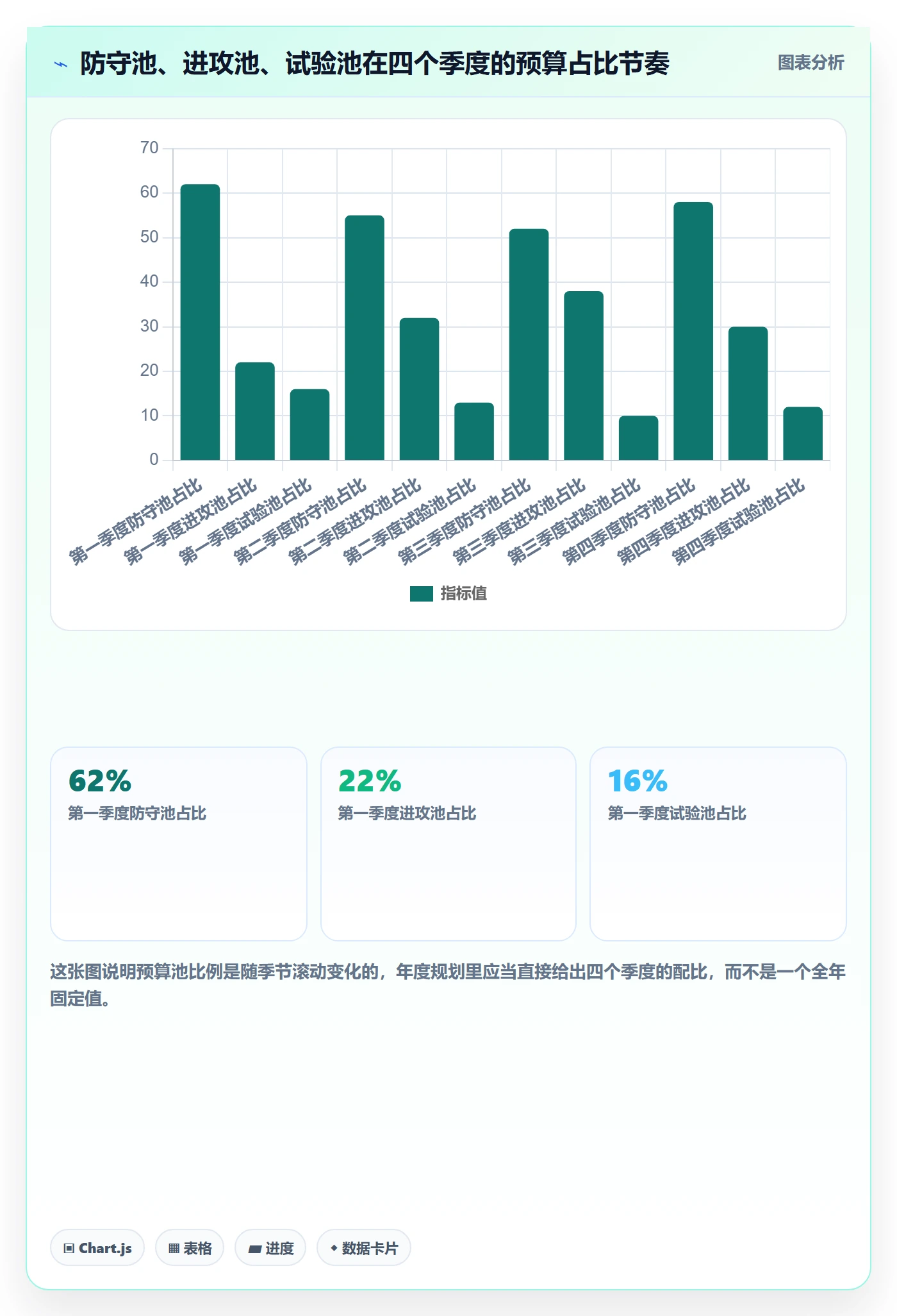 跨境电商运营管理模板：围绕广告投放开展年度规划