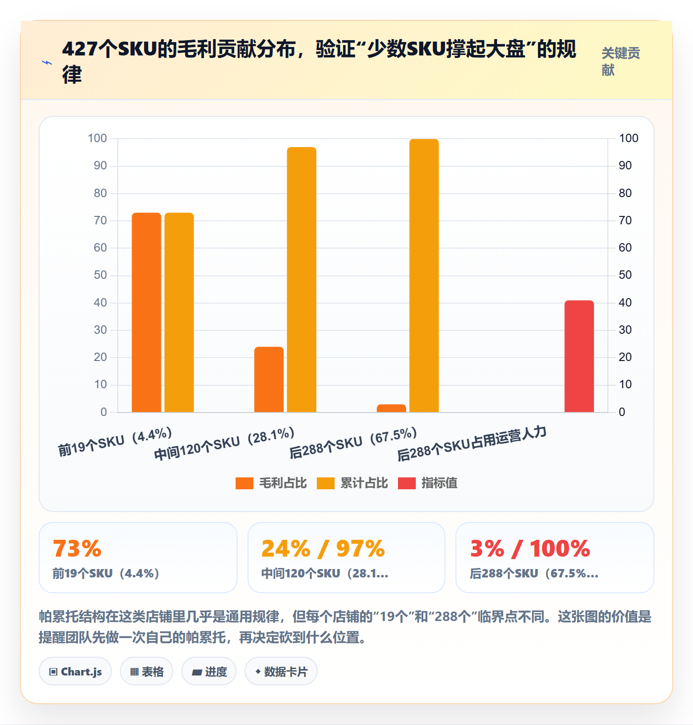 跨境电商运营优化清单：市场调研与标准化管理的关键动作
