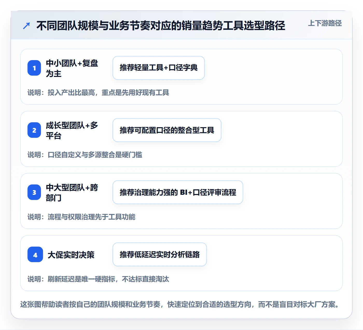 商品分析避坑指南：销量趋势环节的工具对比要注意什么