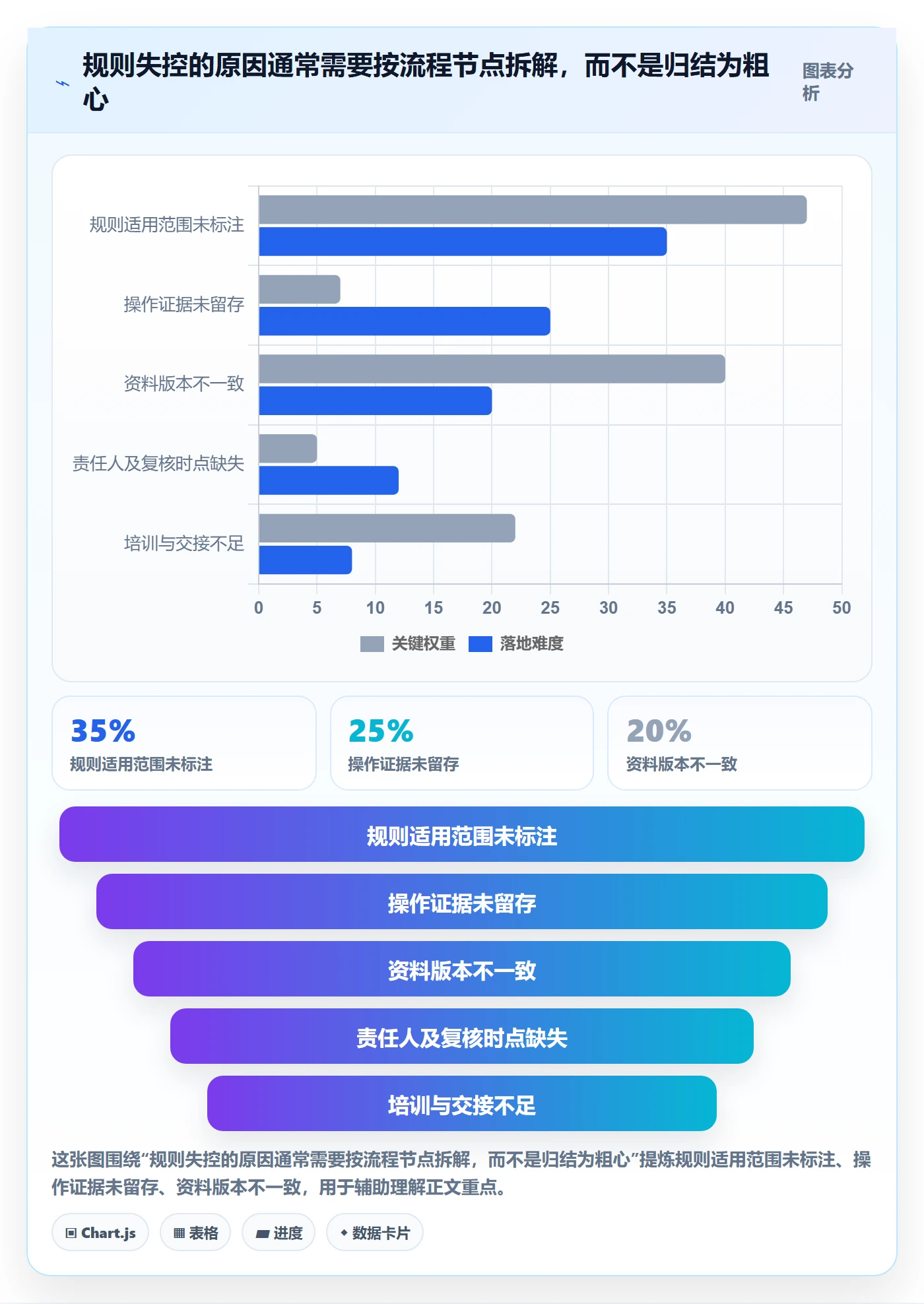 跨境电商从0到1：平台规则的标准化管理与操作要点