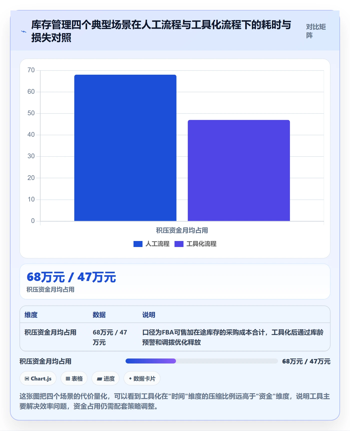 亚马逊软件怎么用？库存管理场景下的多店经营拆解