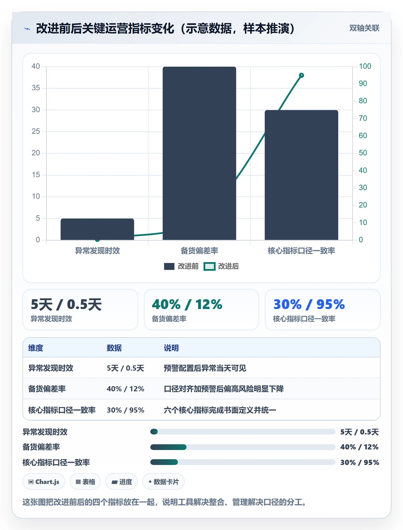 外贸数据分析平台问题诊断：竞争对手如何用增长策略改进
