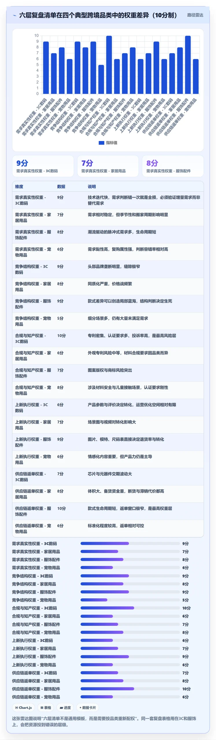 跨境电商运营能力清单：数据复盘需要覆盖哪些选品上新事项