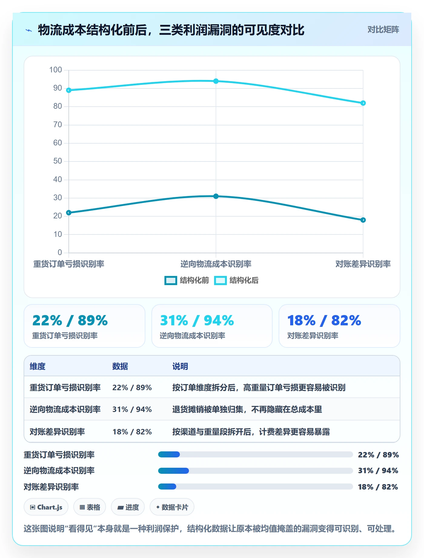 商品分析从0到1：利润空间的物流方案与操作要点