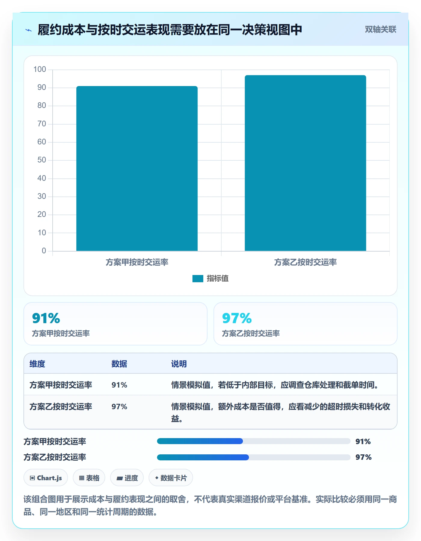 temu运营框架：把半托管模式纳入物流方案