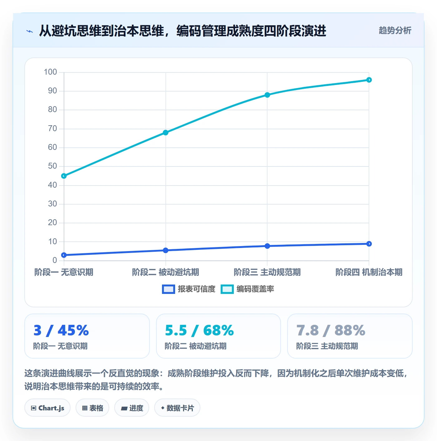 外贸数据分析平台场景解析：商品编码中的新手避坑怎么处理