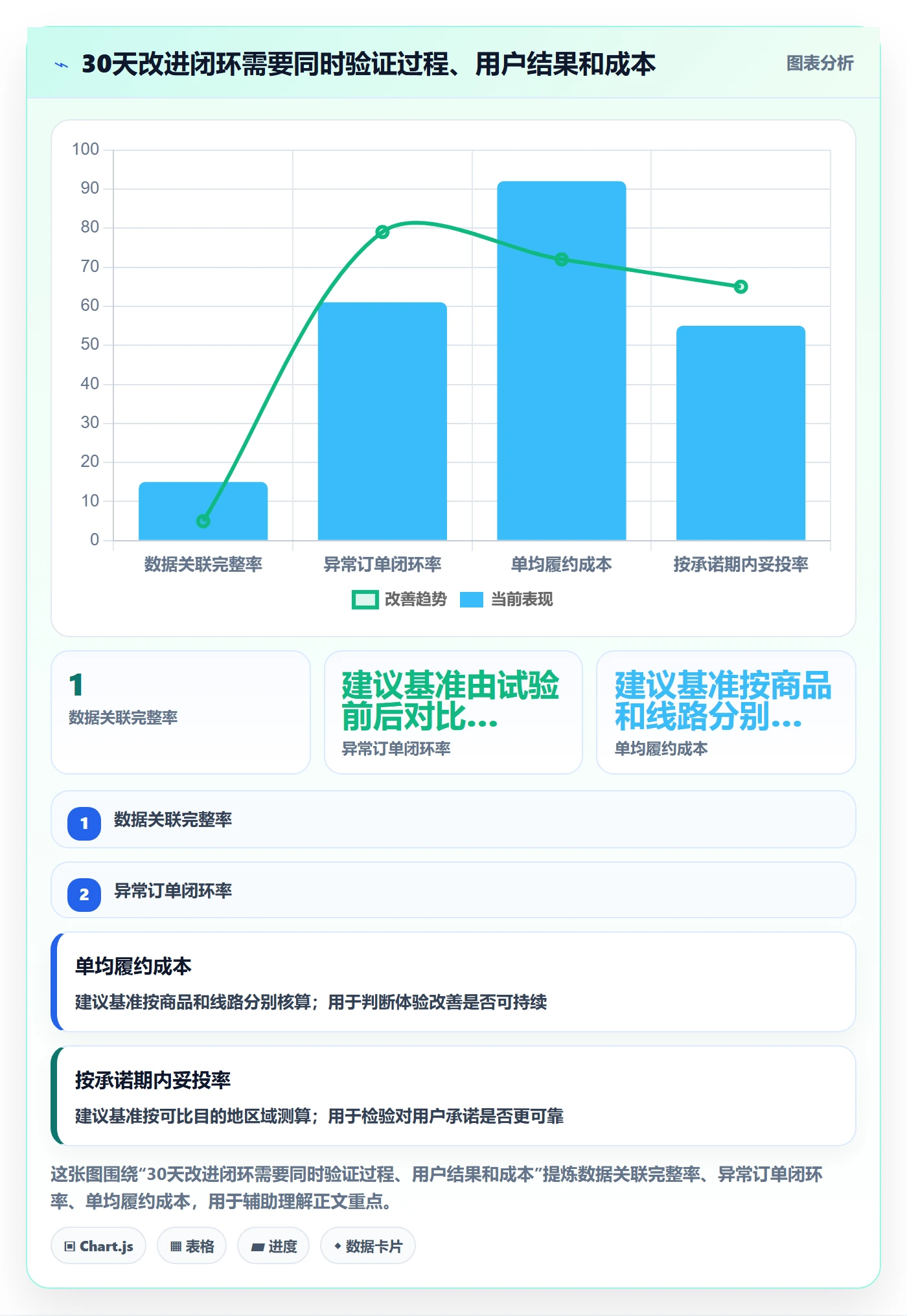 temu基础课：履约物流相关的品牌建设一次讲透