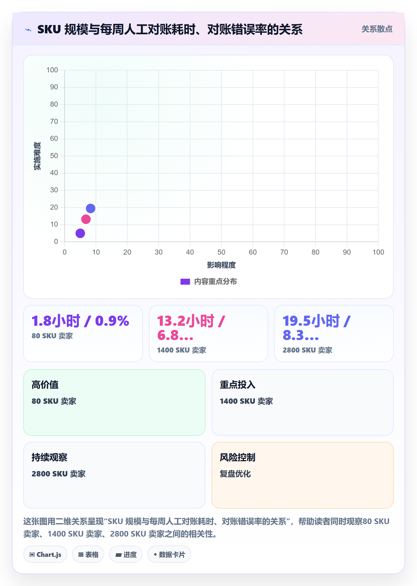 亚马逊软件问题清单全解析:重点看懂库存管理