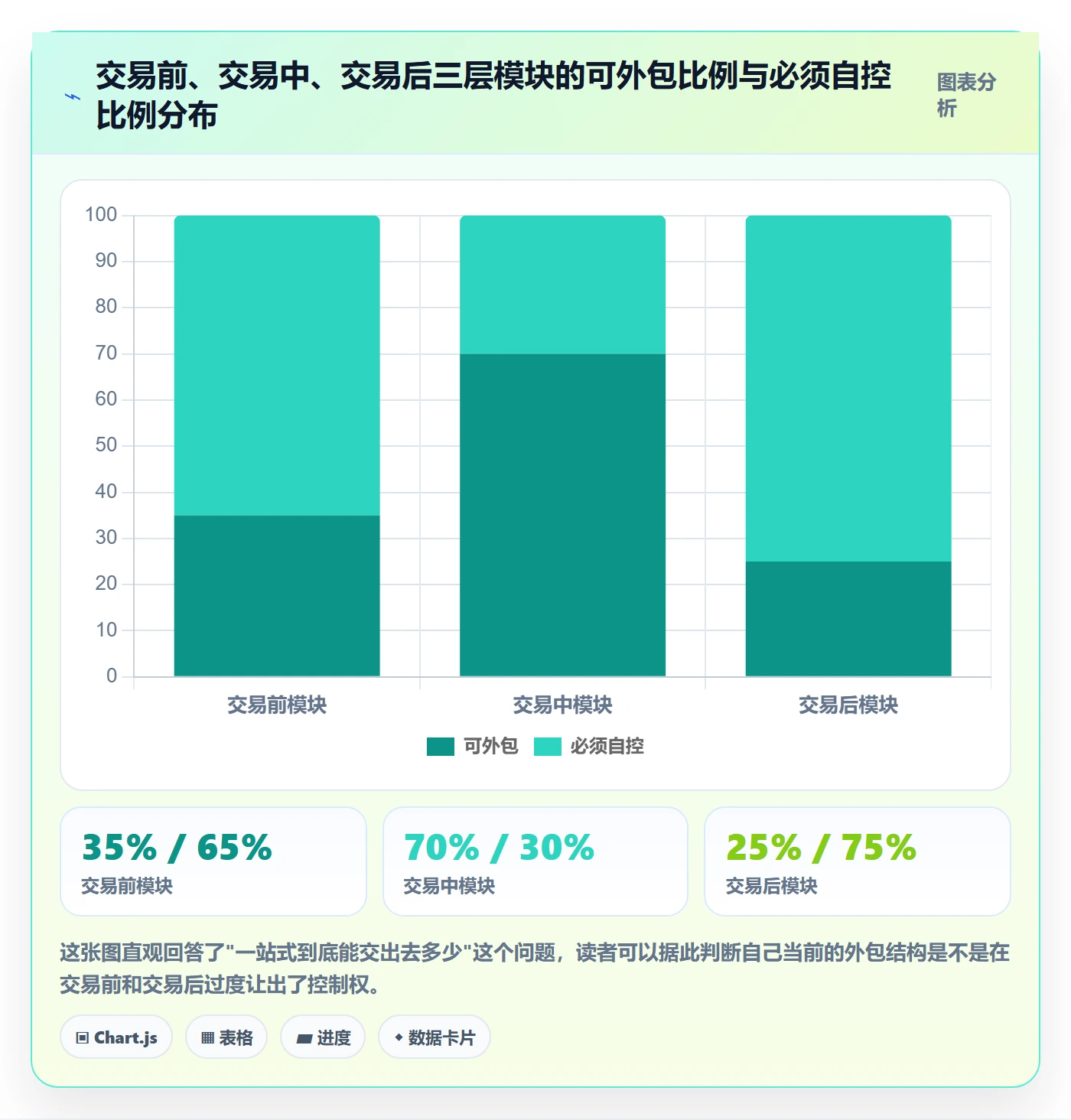 跨境电商一站式服务建设路线：从平台入驻到趋势观察分几步
