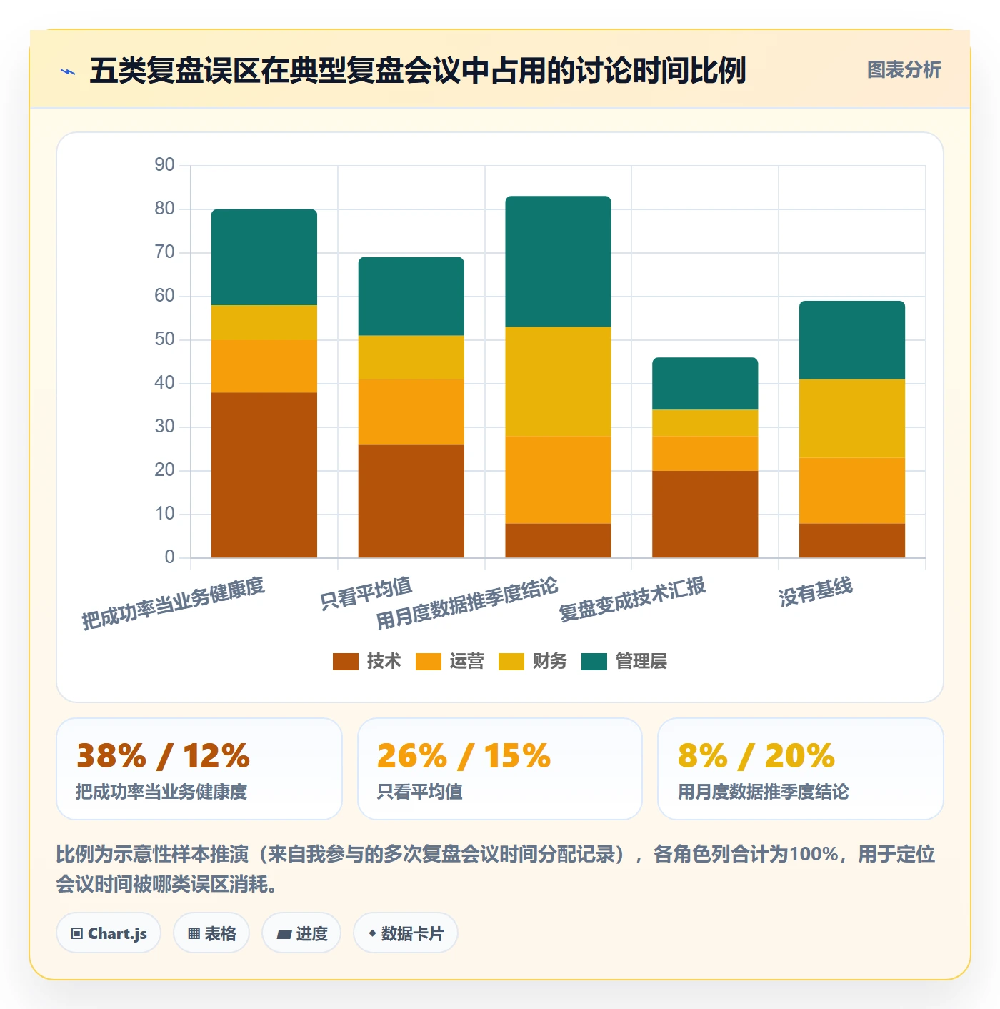 erp跨境电商实战复盘：从订单同步验证季度复盘效果
