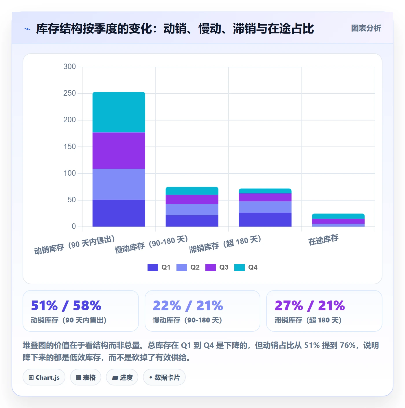 跨境电商运营怎么用？库存计划场景下的案例拆解拆解