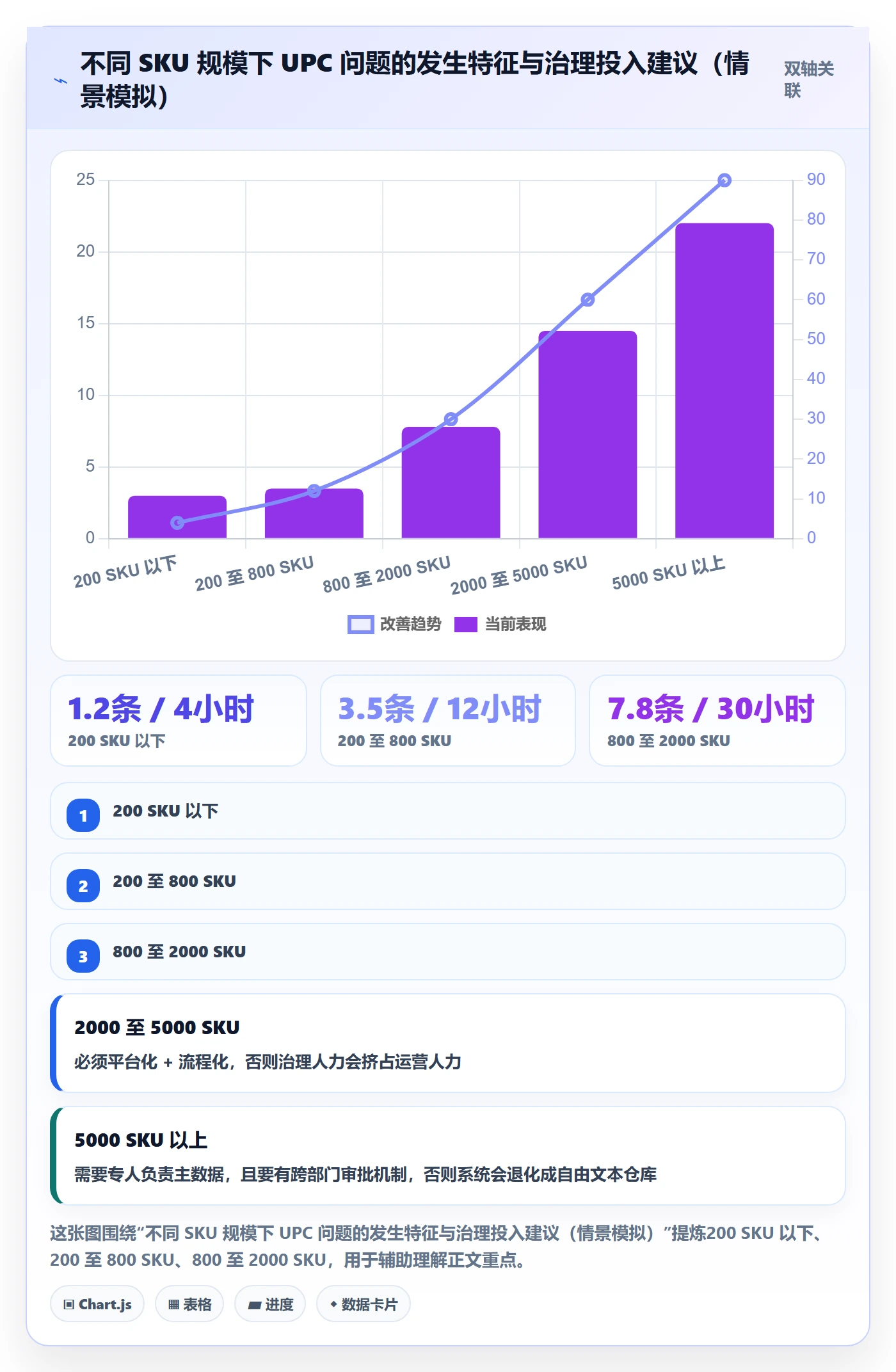 UPC码工作指南：用合规管理解决商品绑定问题