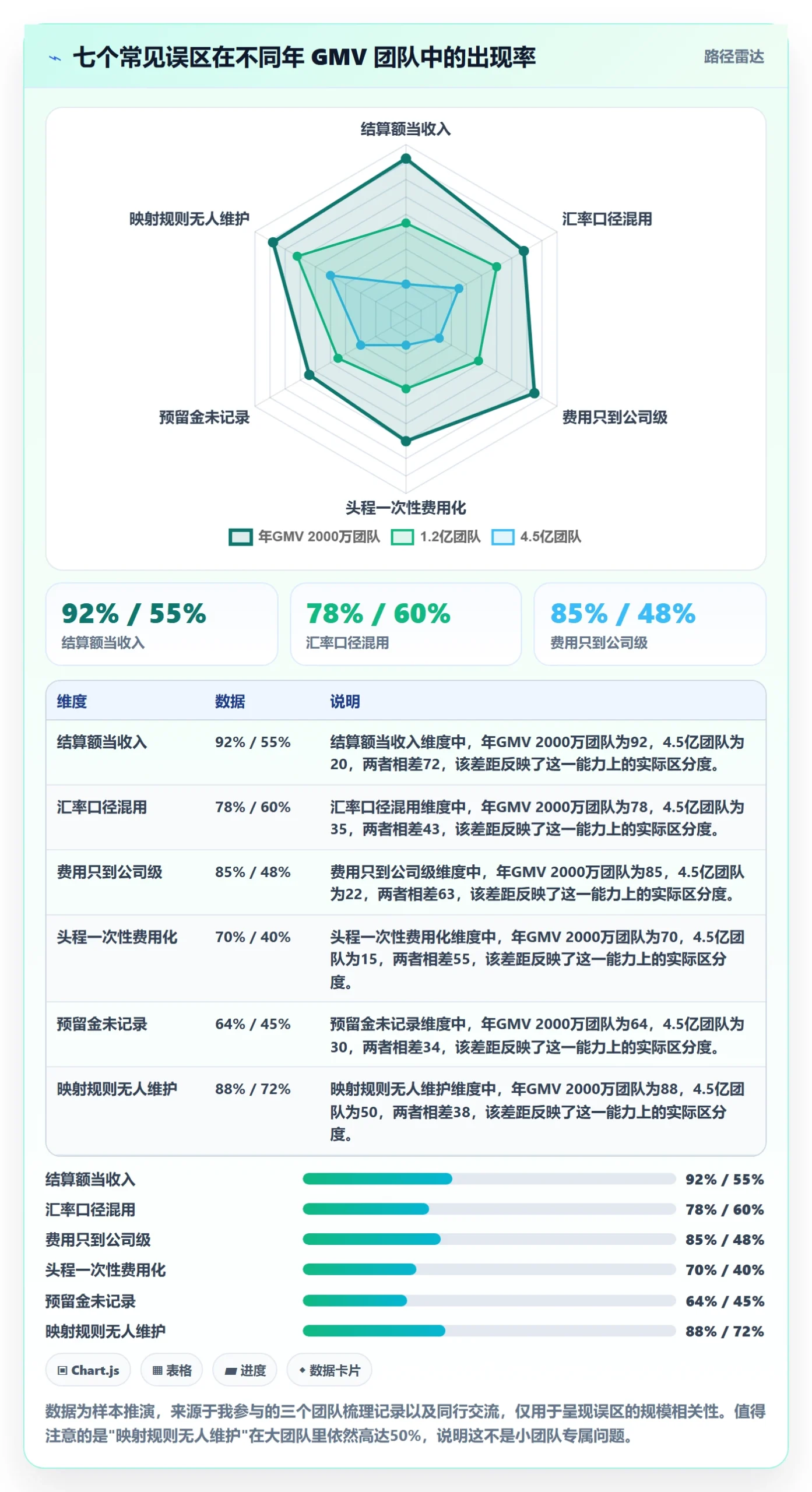 erp跨境电商进阶课:围绕财务核算完善问题清单