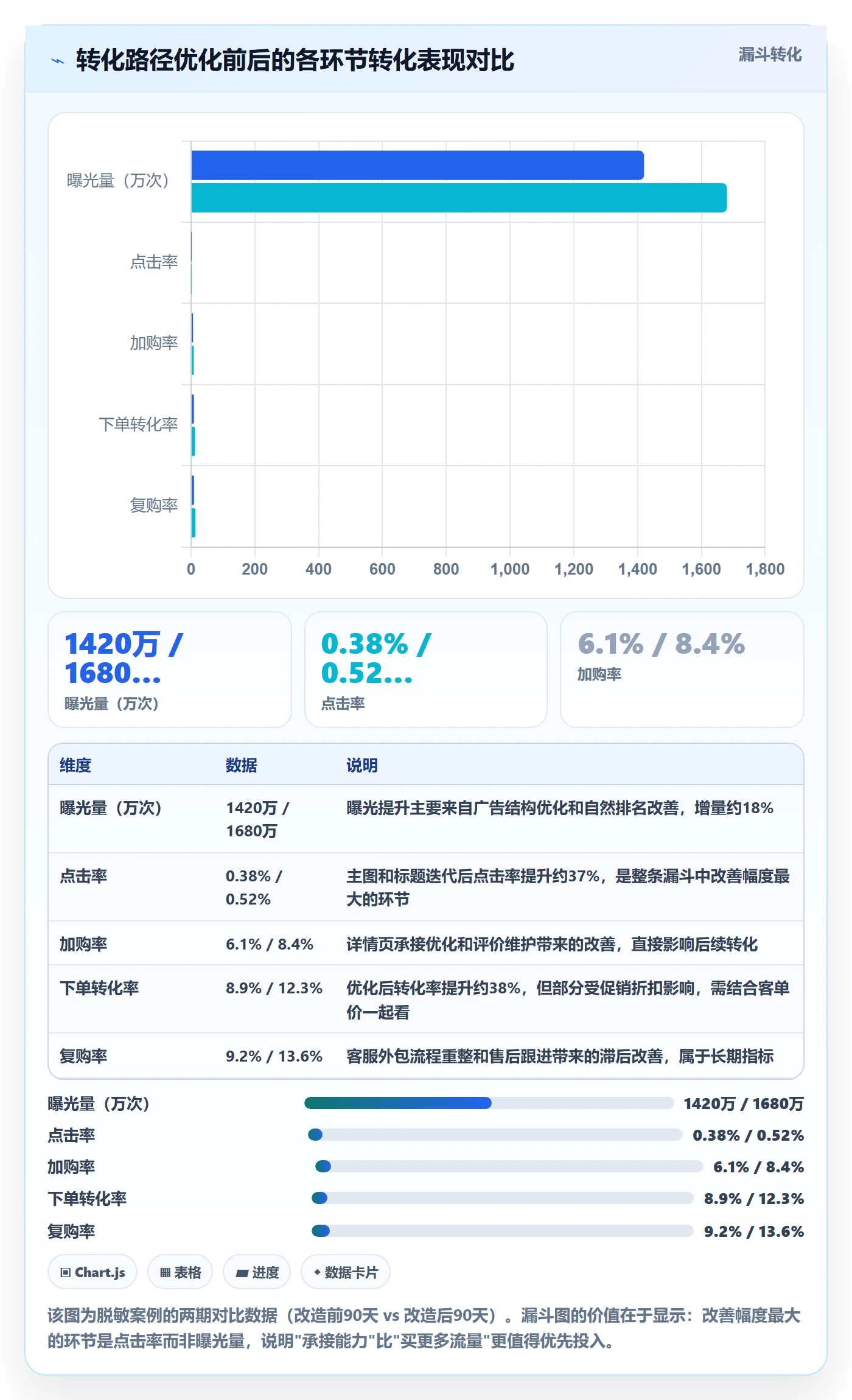 跨境电商一站式服务优化清单：运营推广与年度规划的关键动作