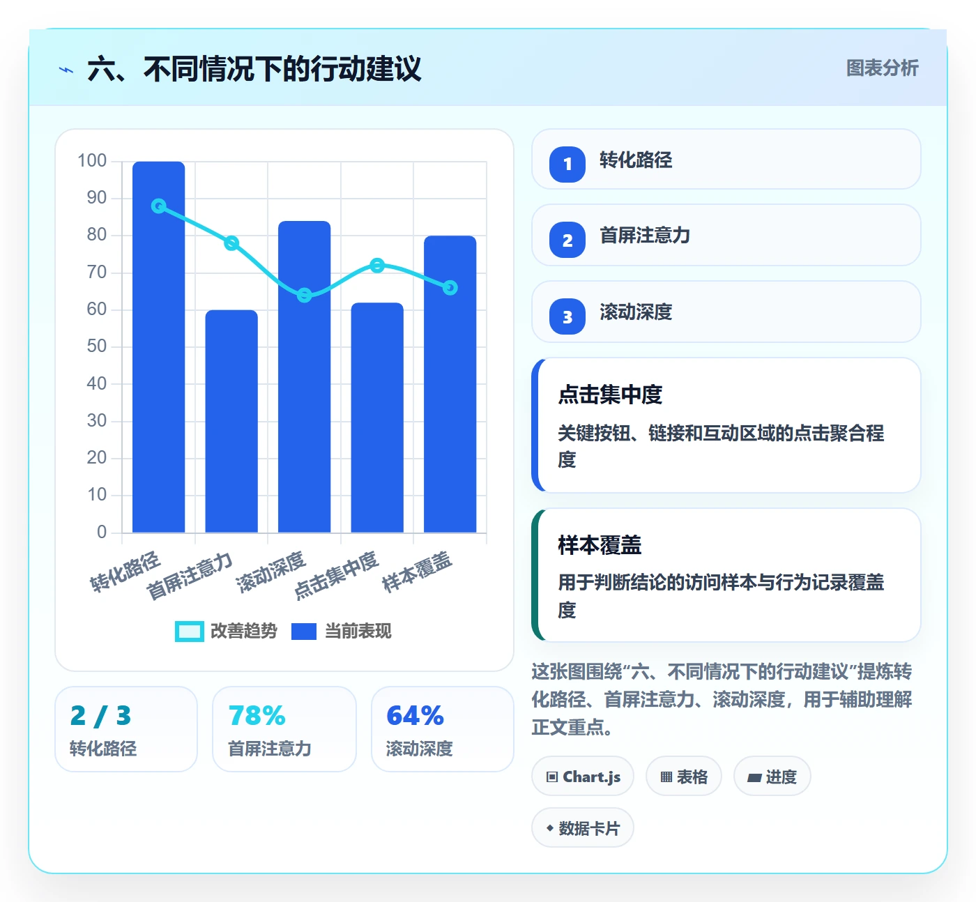 六、不同情况下的行动建议