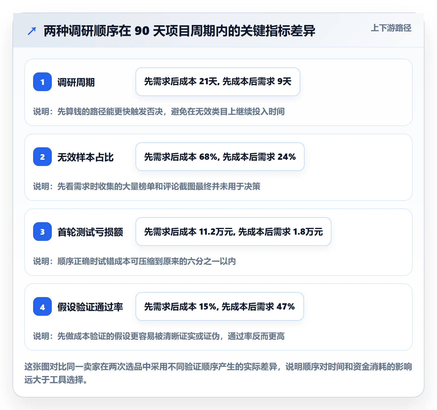 跨境电商运营实践指南：市场调研的新手避坑怎样更有效