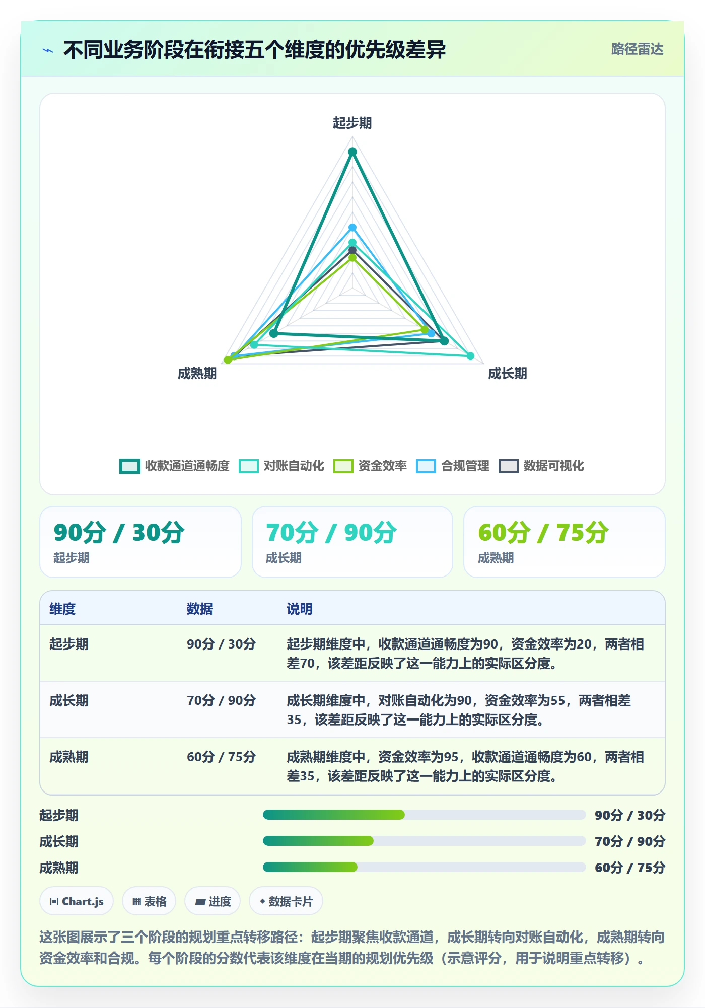 跨境电商一站式服务规划方法：支付收款与自动化方案如何衔接