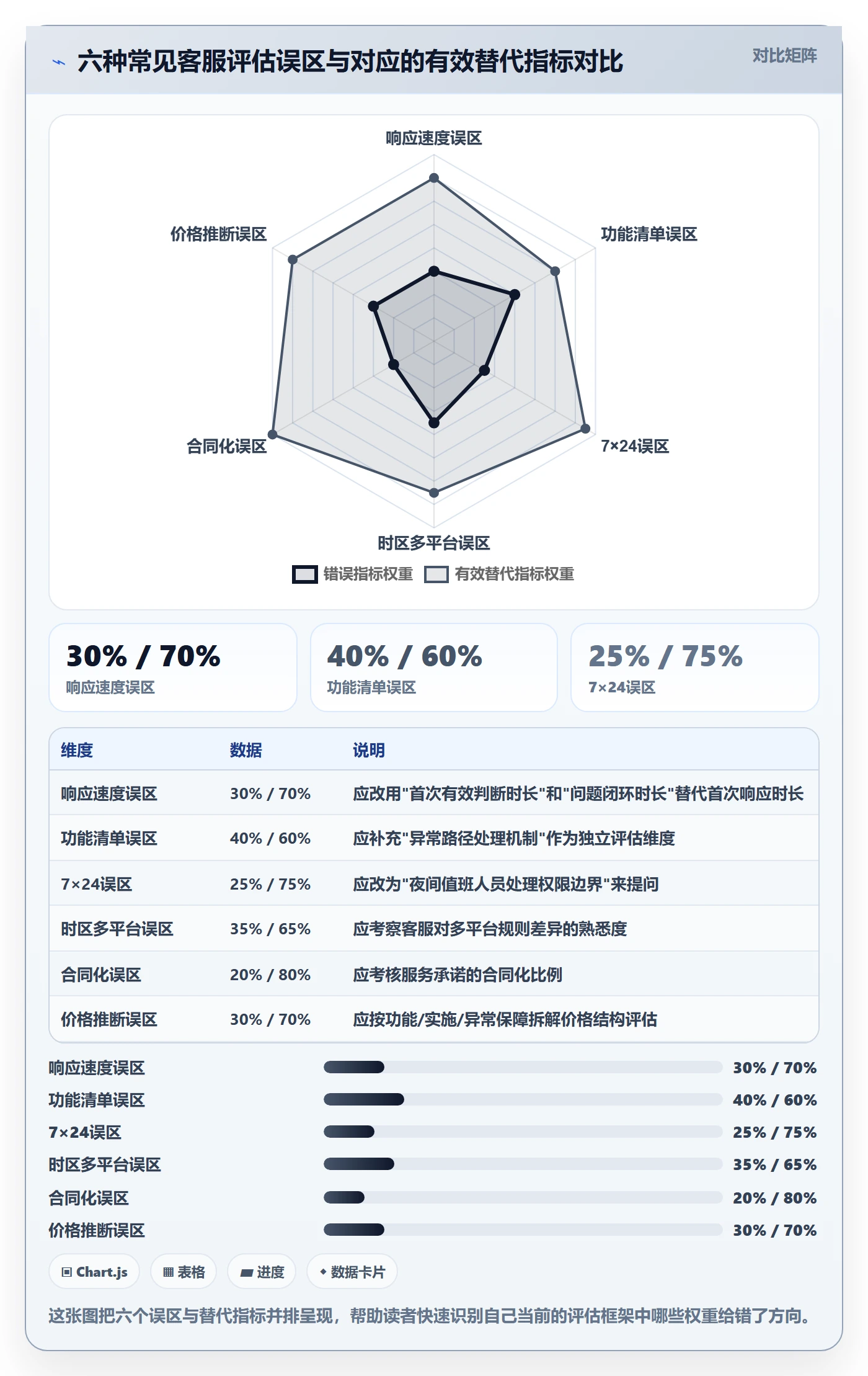 erp跨境电商选择标准：订单同步维度如何评估客户服务
