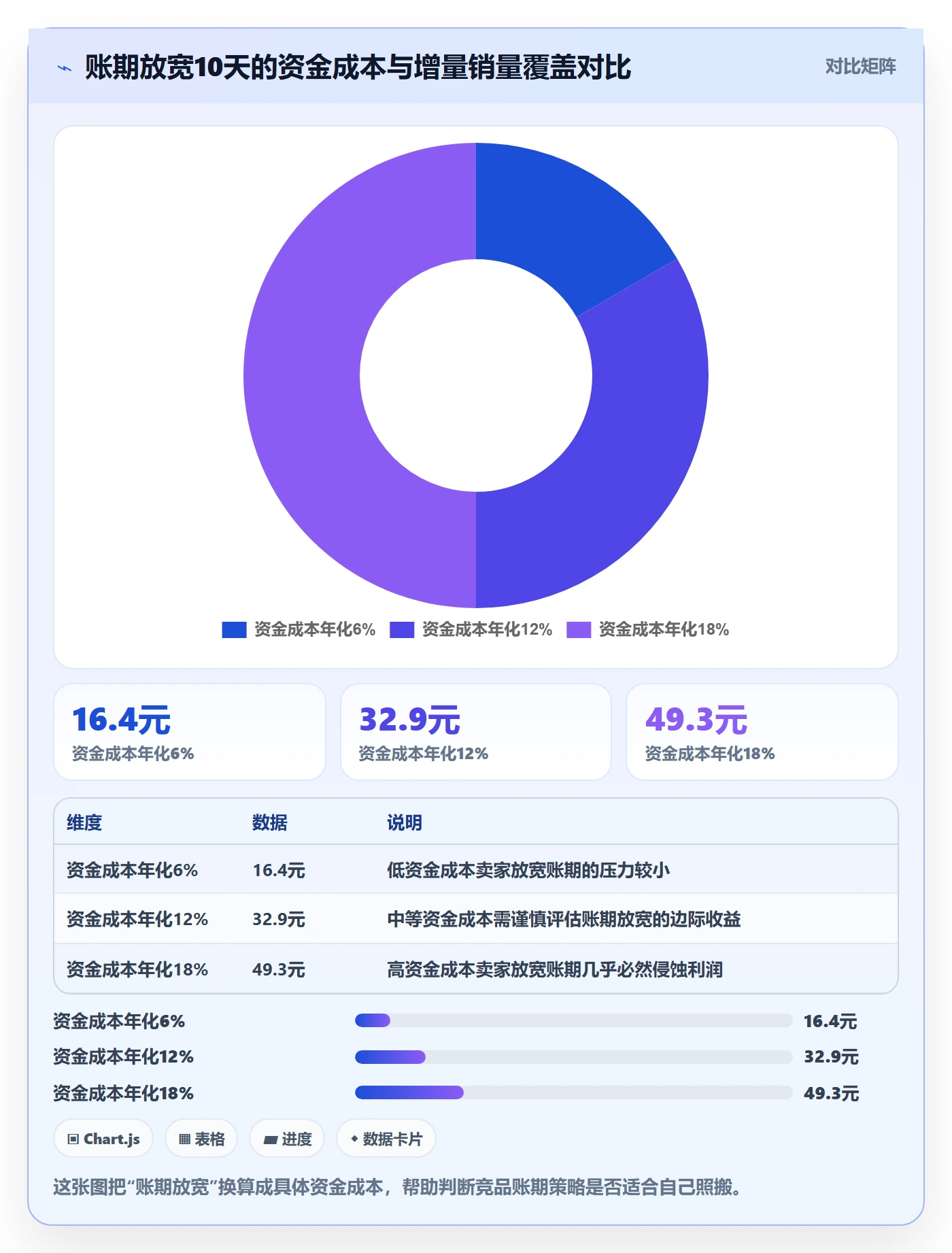 商品分析使用技巧：竞争强度对应的回款管理方法
