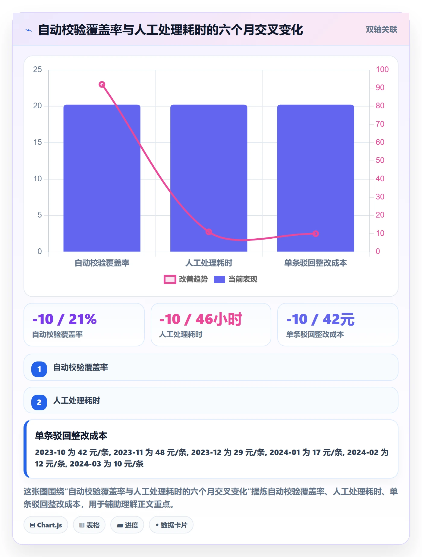 UPC码管理要点：平台审核的数据复盘如何设计
