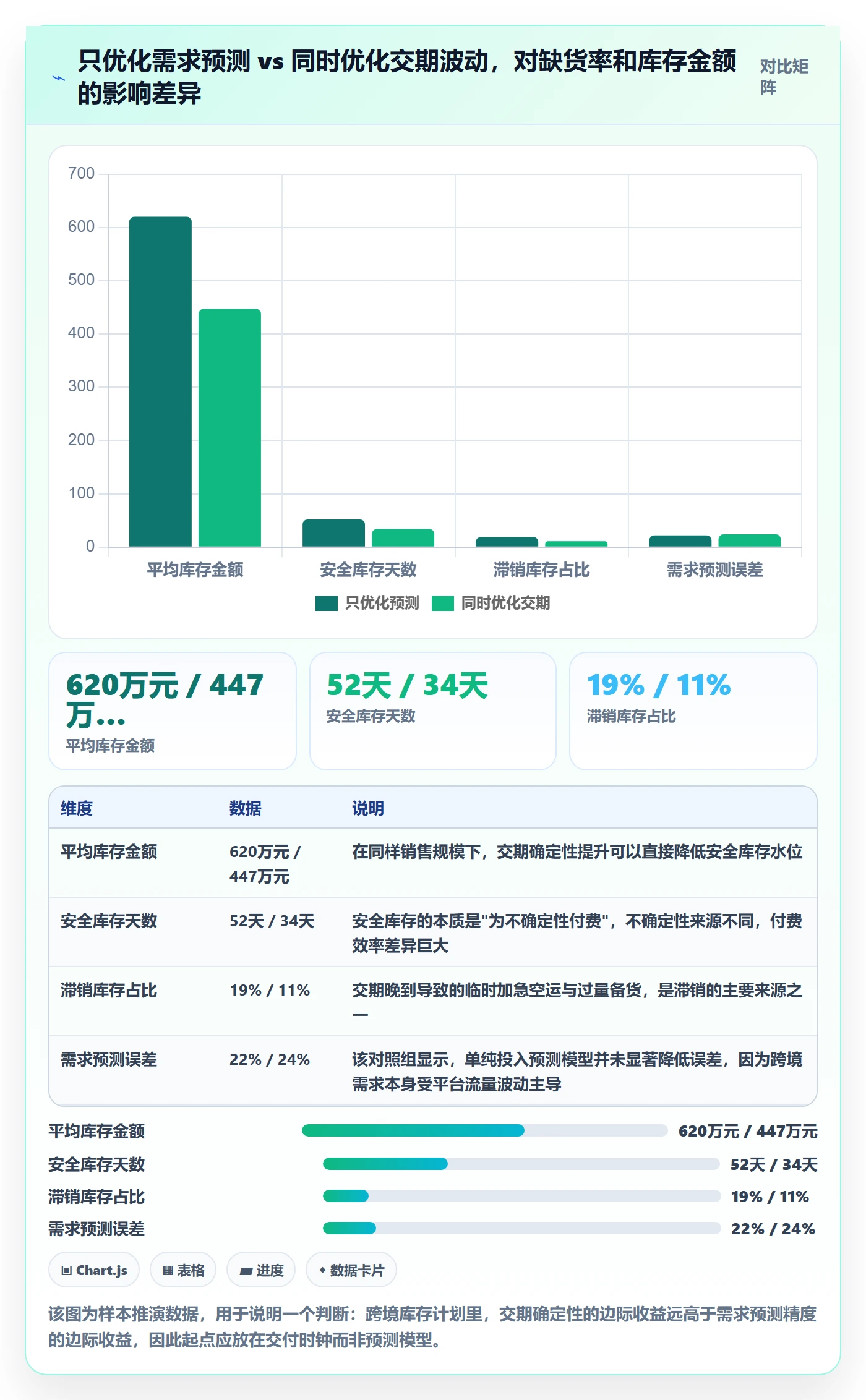 跨境电商运营增长策略：库存计划从哪里开始