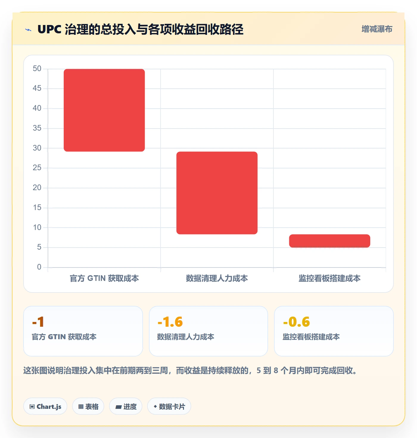 想做好UPC码，先掌握精细化运营中的平台审核
