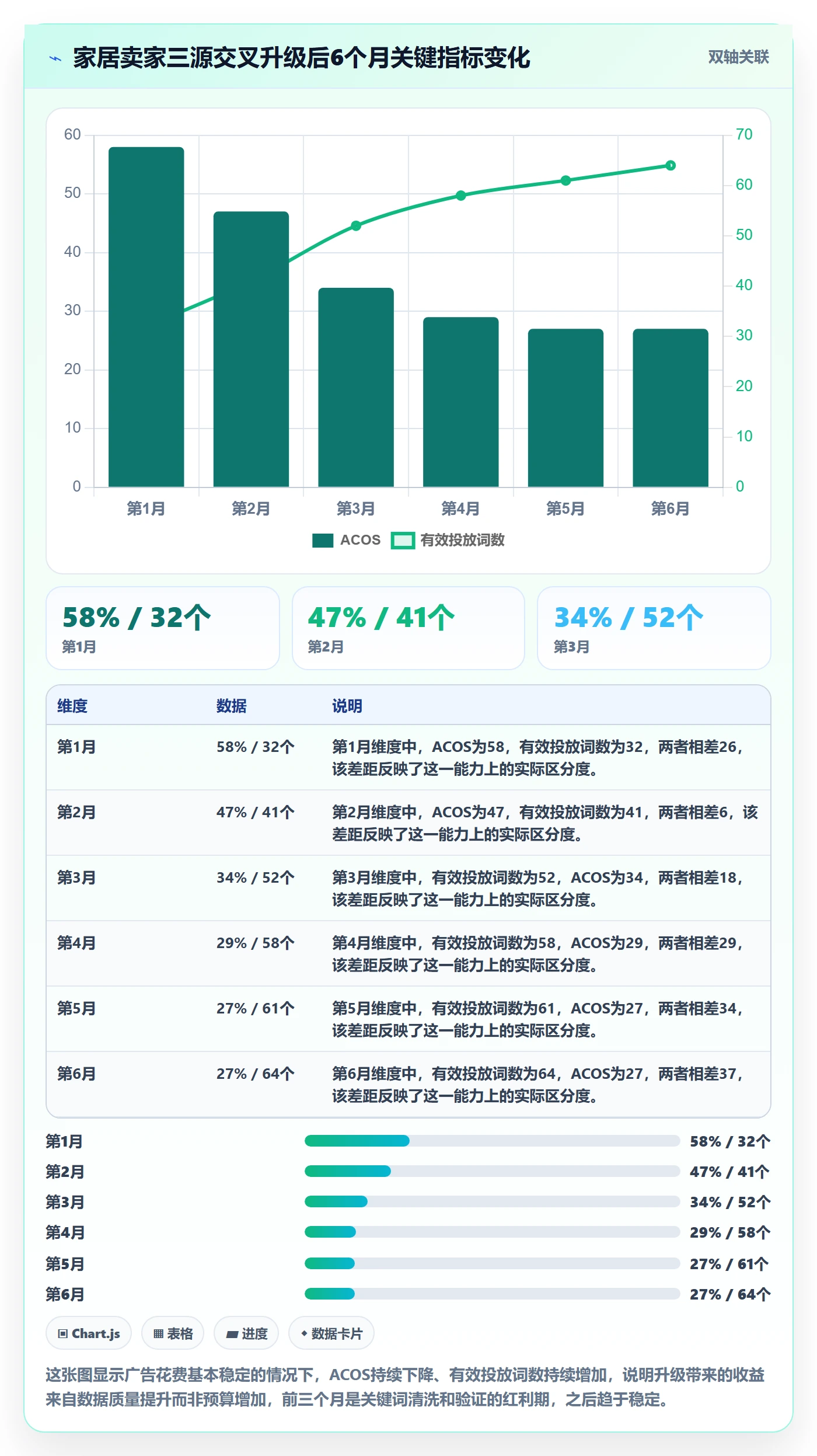 亚马逊软件升级方案：用中小商家改善关键词工具