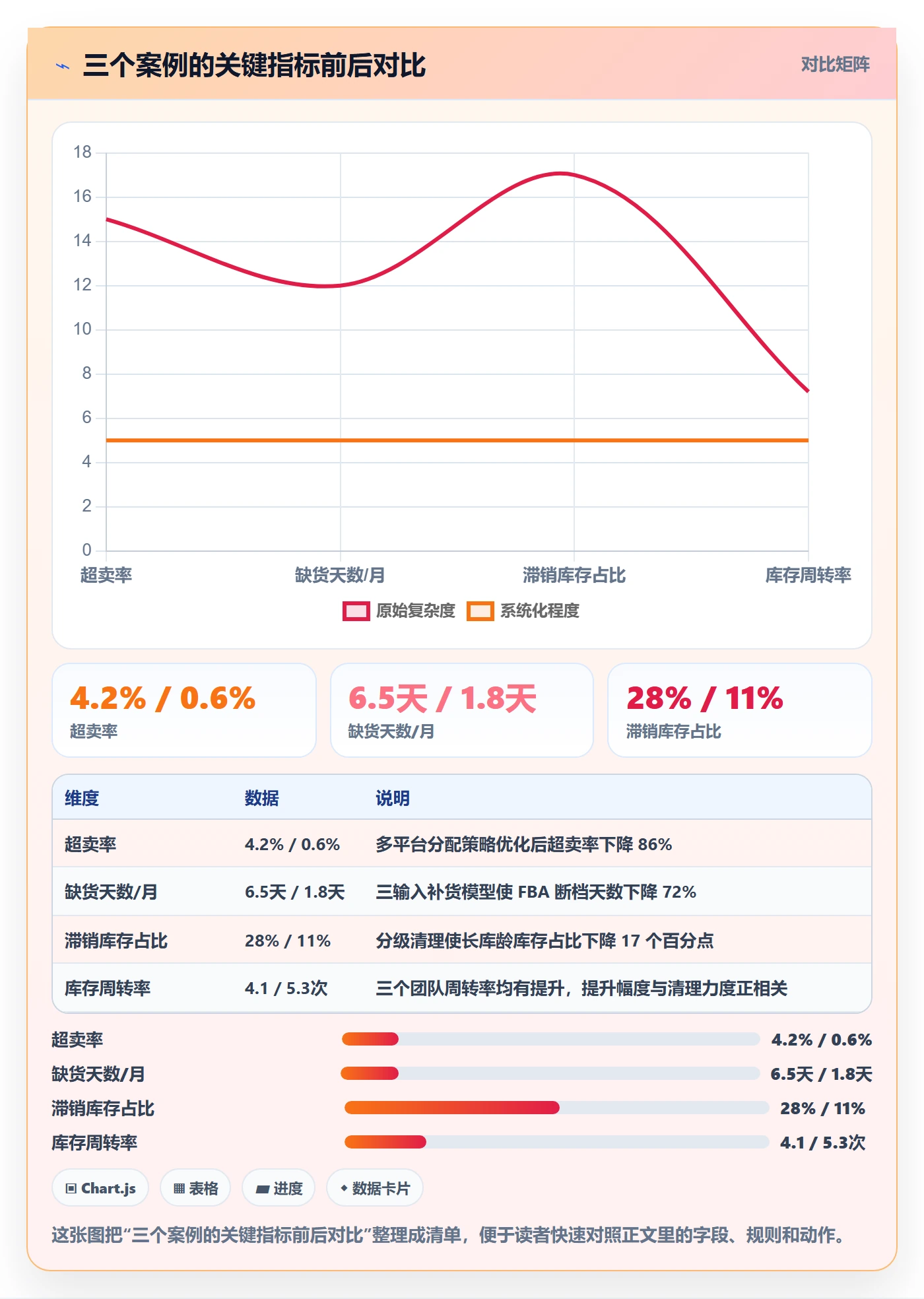 erp跨境电商优化清单:库存管理与落地案例的关键动作