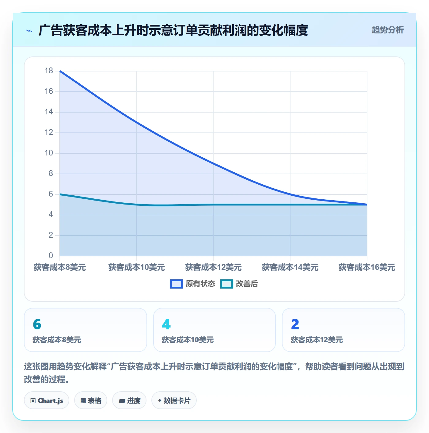跨境电商基础课：市场选择相关的绩效考核一次讲透