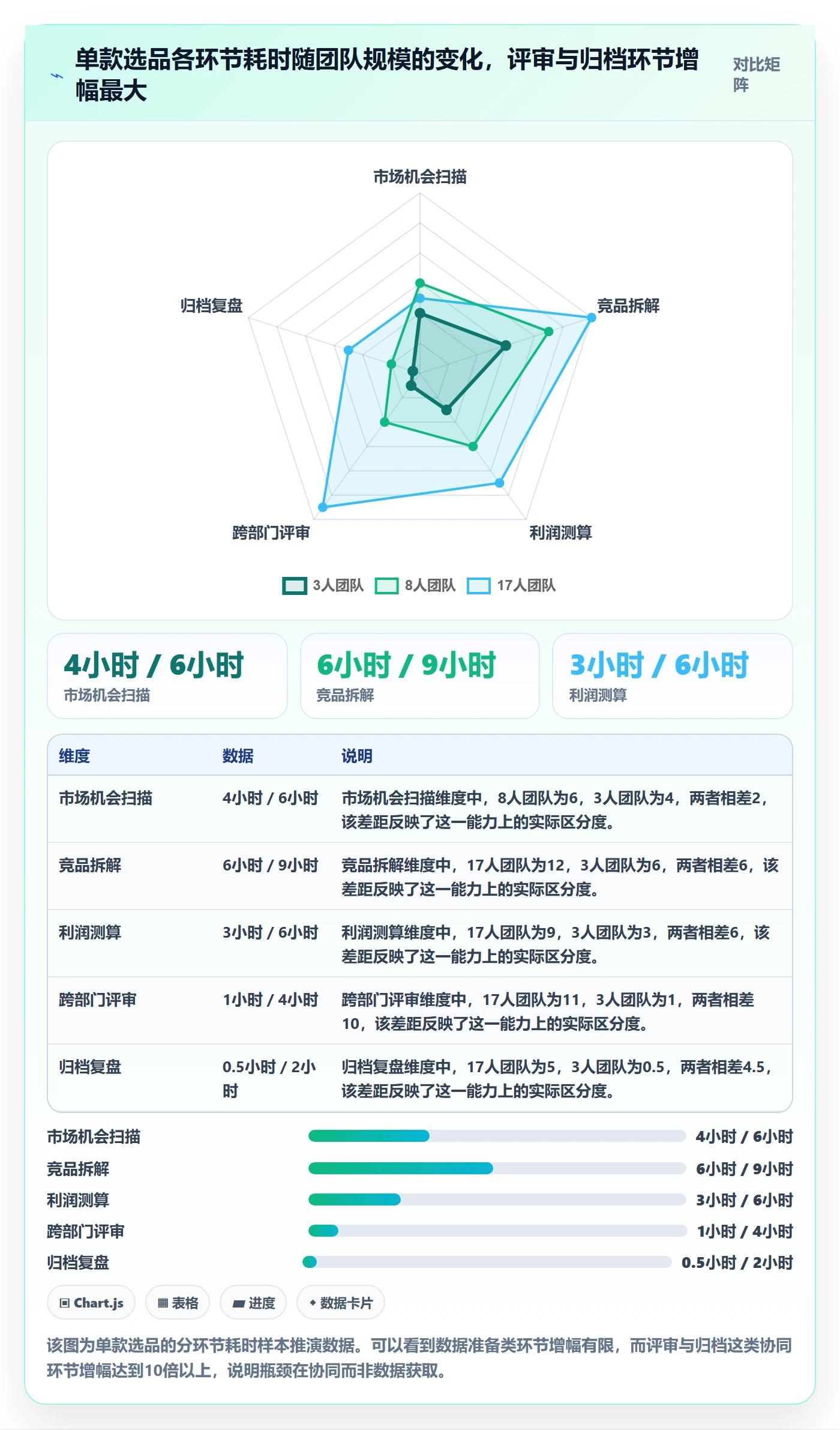 亚马逊软件应用思路：围绕选品工具拆解团队协同