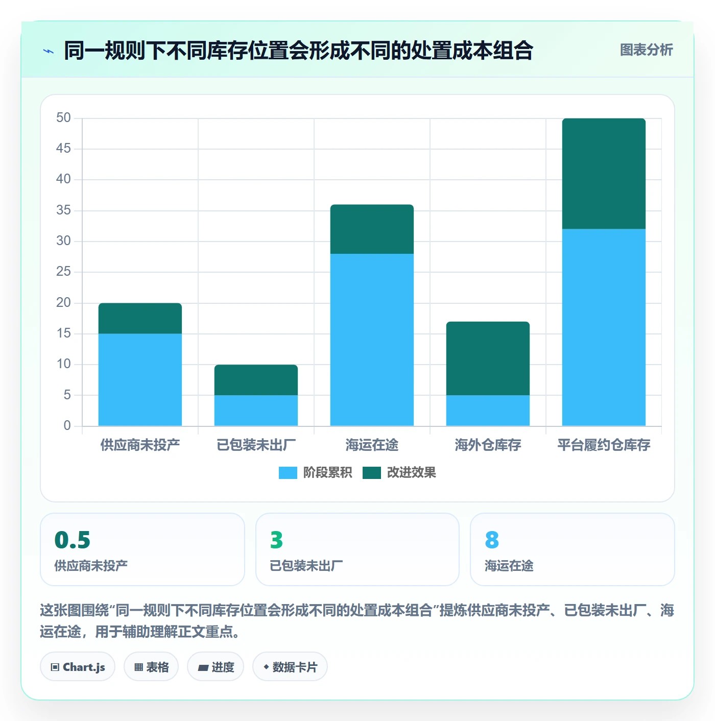 跨境电商实践指南：平台规则的供应链协同怎样更有效
