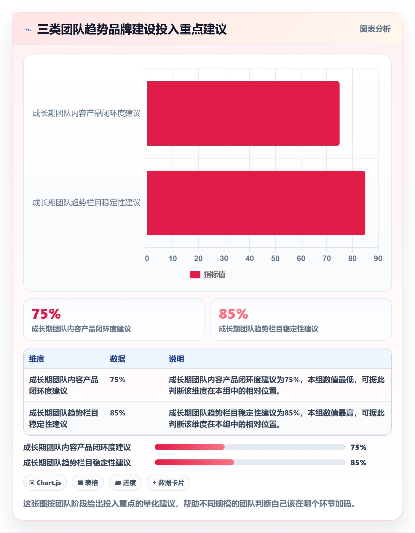 外贸数据分析平台怎么优化？先从市场趋势的品牌建设入手
