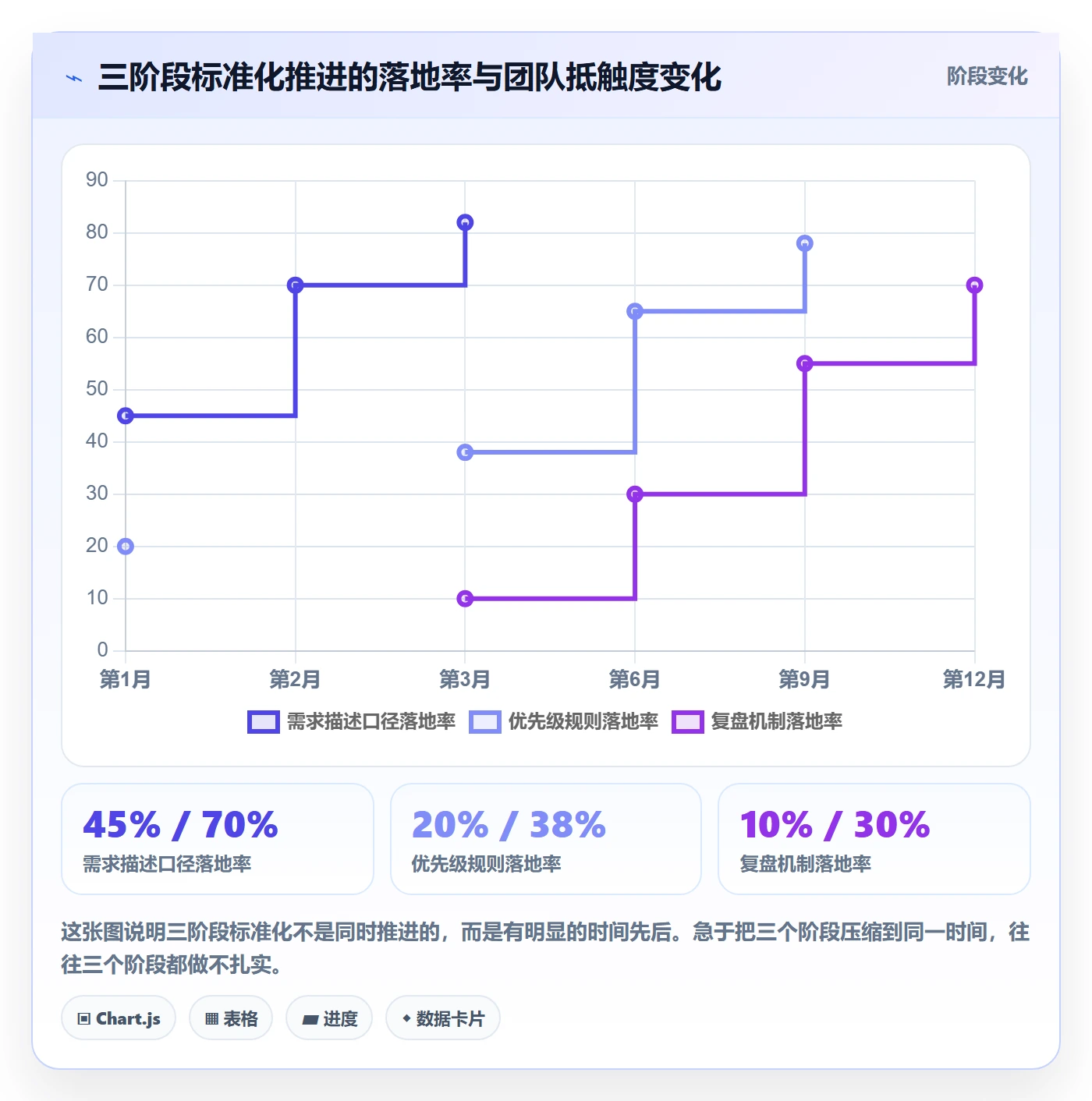 商品分析基础课：市场需求相关的标准化管理一次讲透