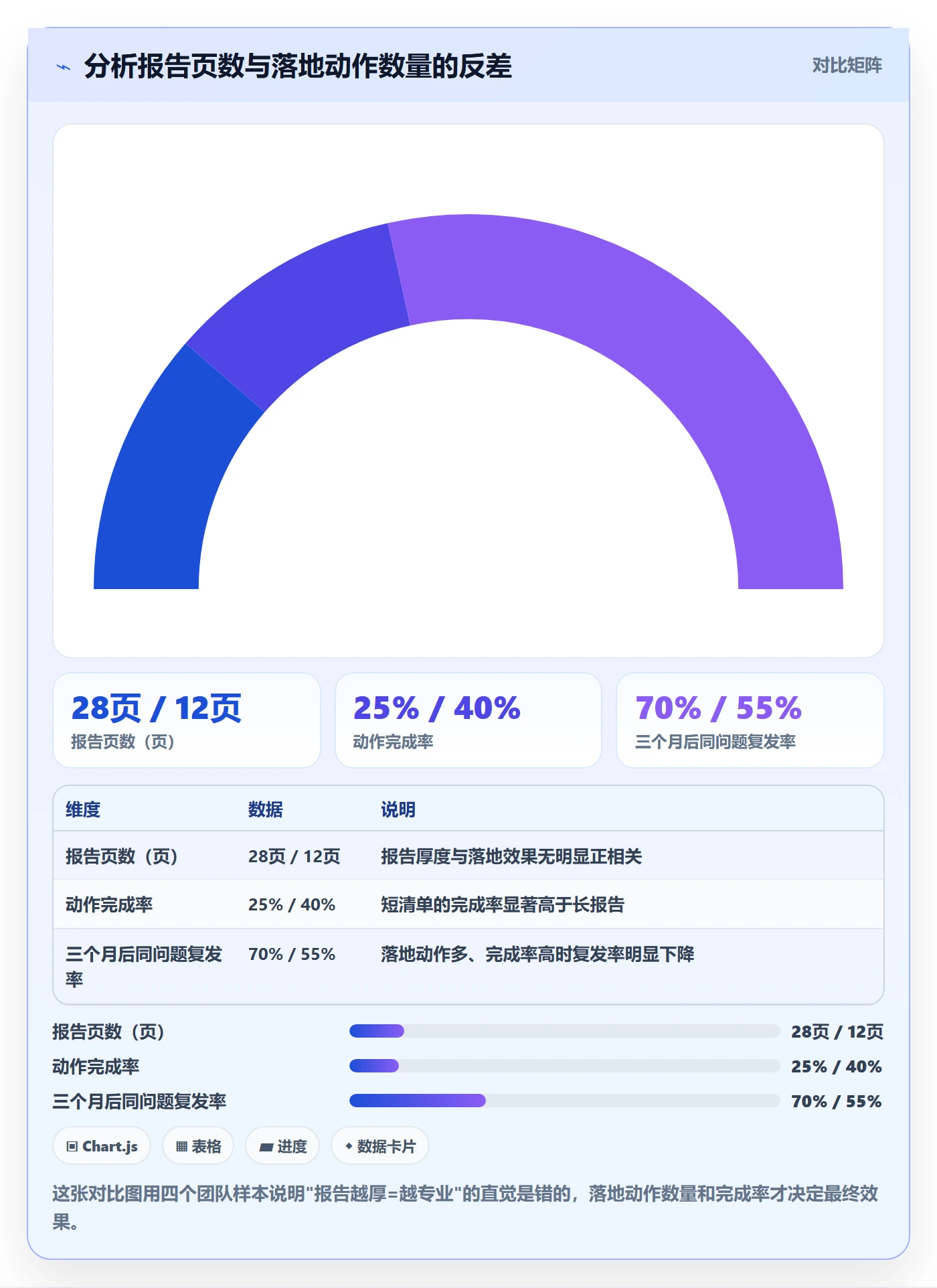 商品分析优化清单：用户评价与团队培训的关键动作