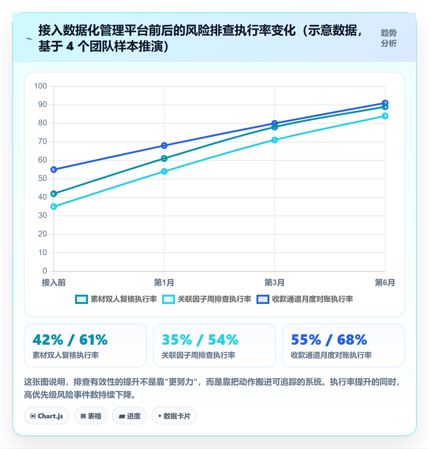 跨境电商一站式服务实践指南：运营推广的风险排查怎样更有效