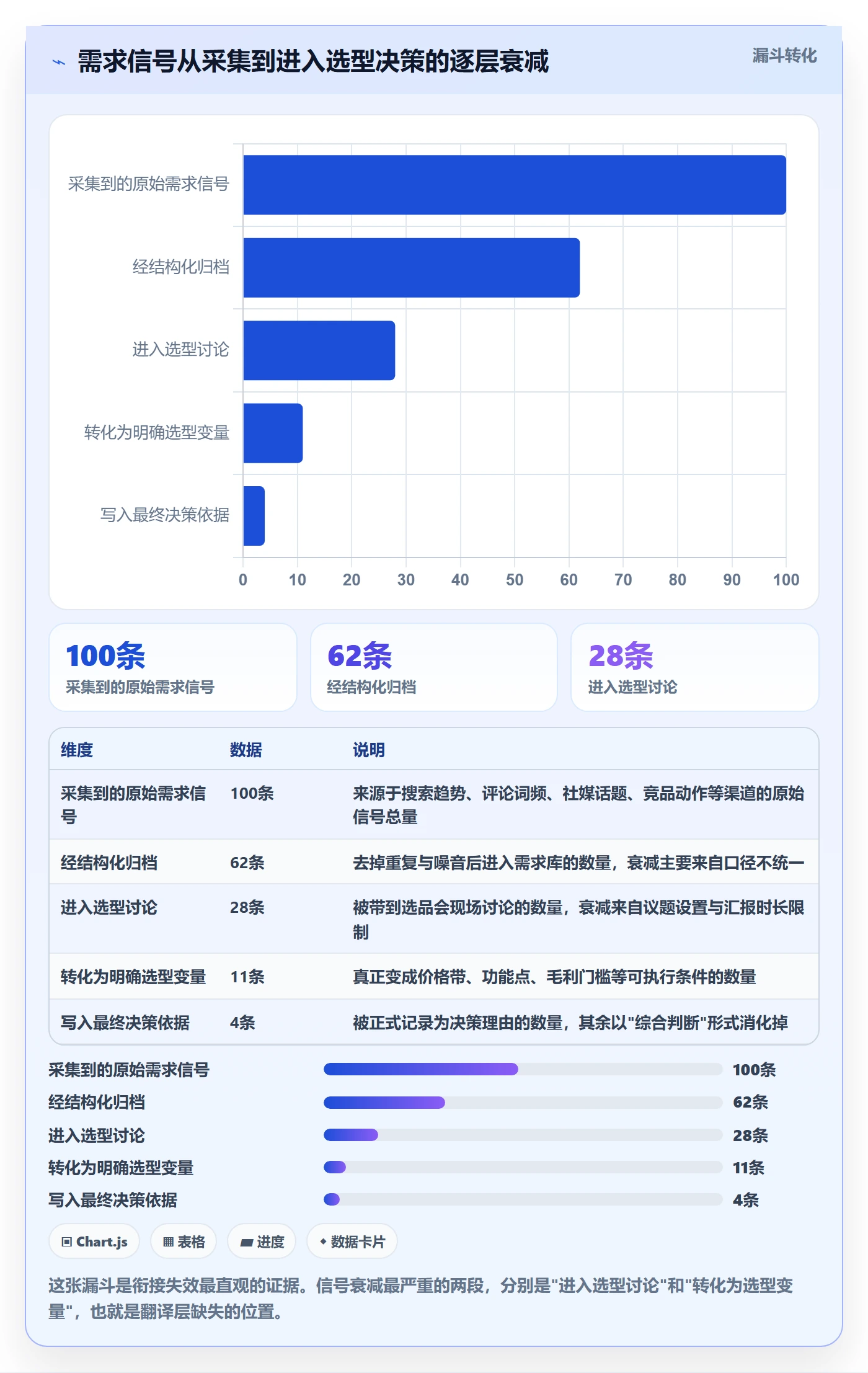 商品分析规划方法：市场需求与选型方法如何衔接