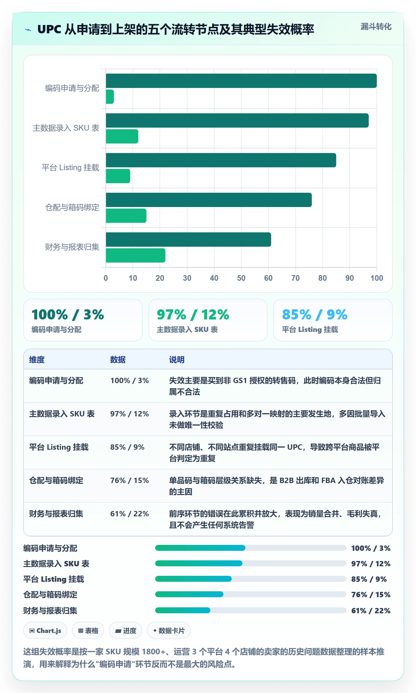 UPC码避坑指南：编码规范环节的落地案例要注意什么