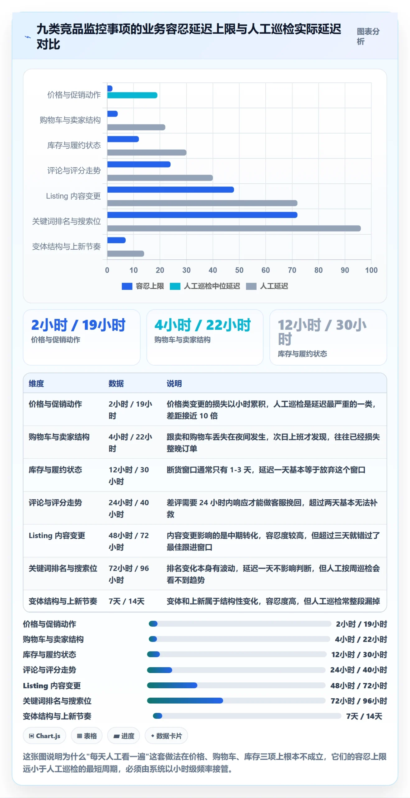 亚马逊软件能力清单:系统搭建需要覆盖哪些竞品监控事项