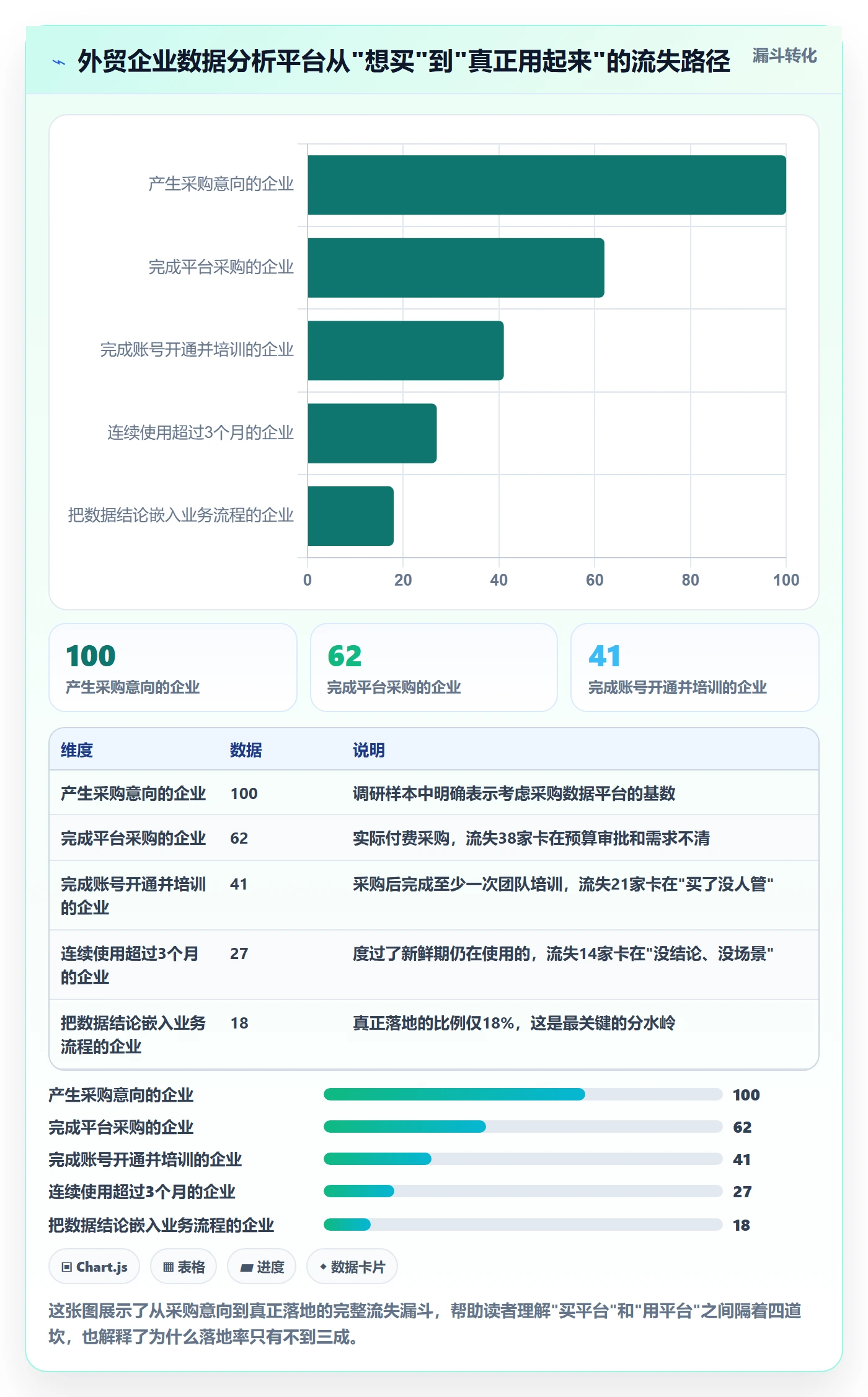 外贸数据分析平台怎么落地？从竞争对手讲清新手避坑