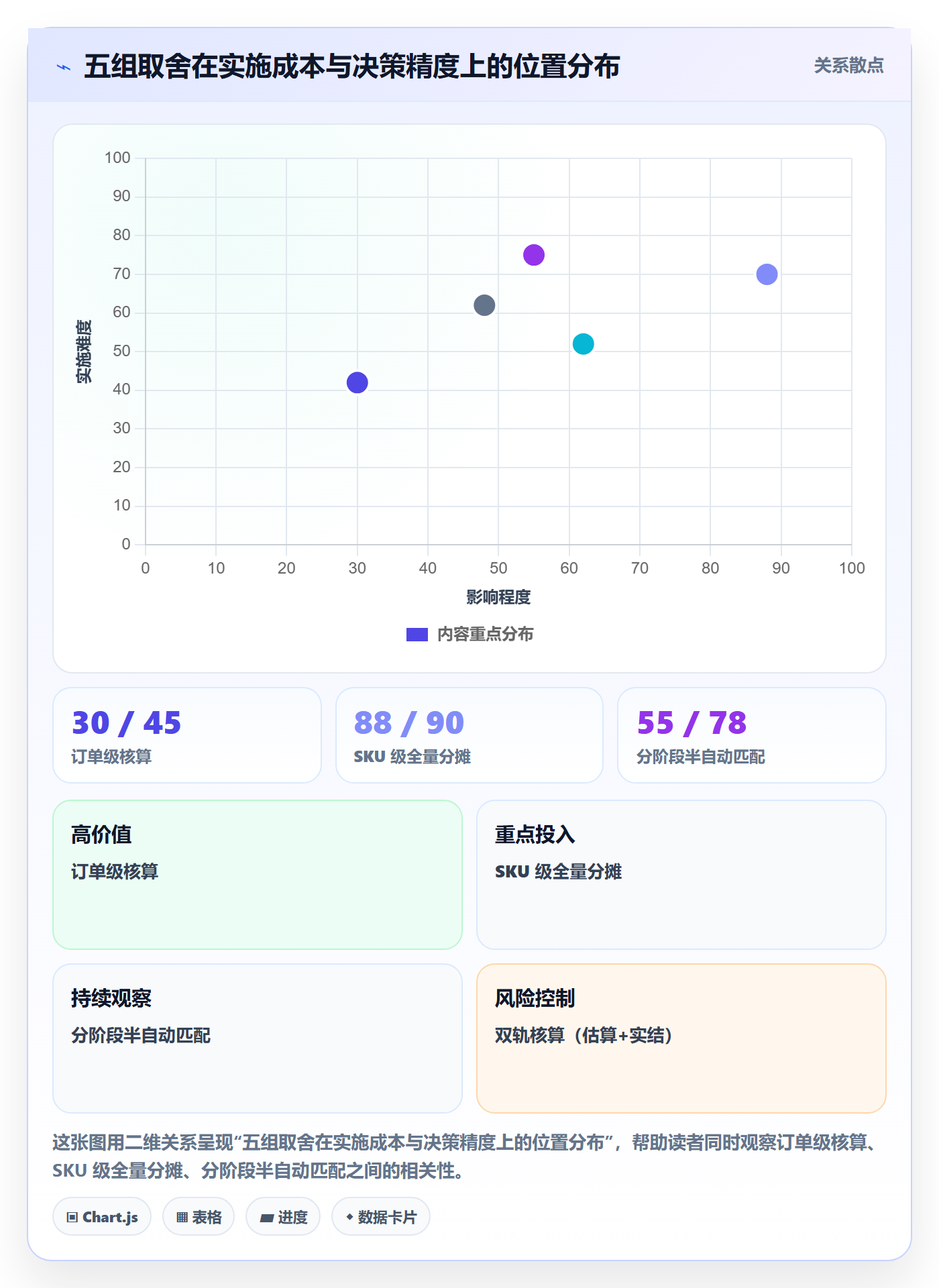 erp跨境电商实践指南：财务核算的跨境物流怎样更有效