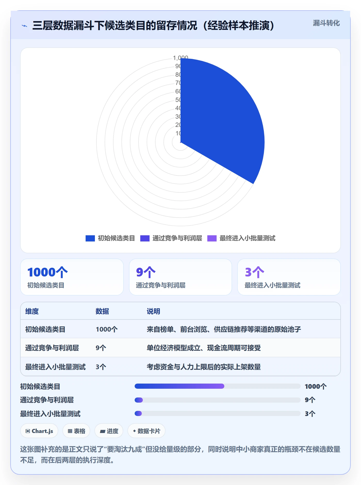 亚马逊软件中小商家:选品工具从哪里开始