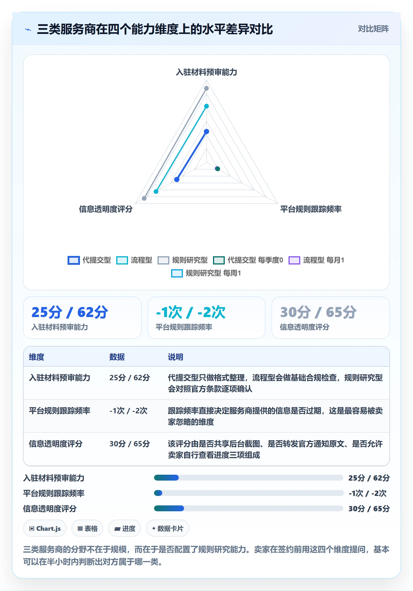 跨境电商一站式服务检查方法：通过平台入驻评估常见误区质量