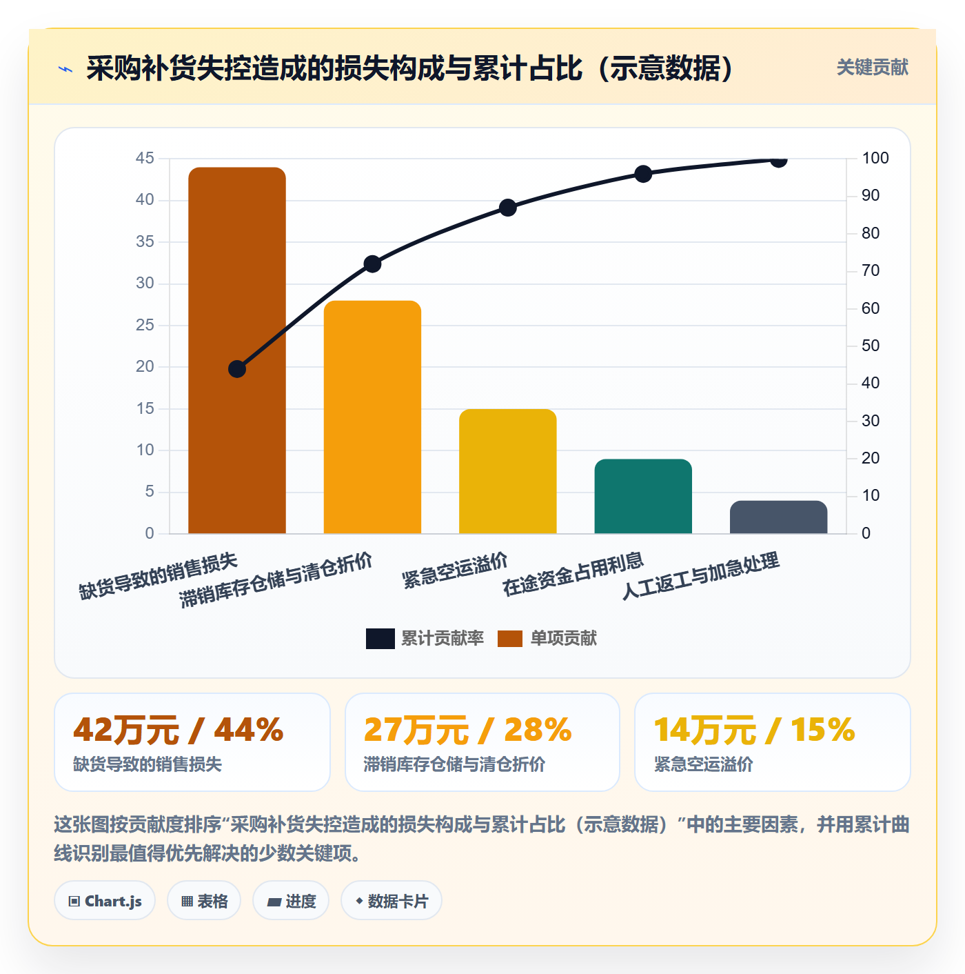 erp跨境电商配置指南：采购补货需要哪些季度复盘设置