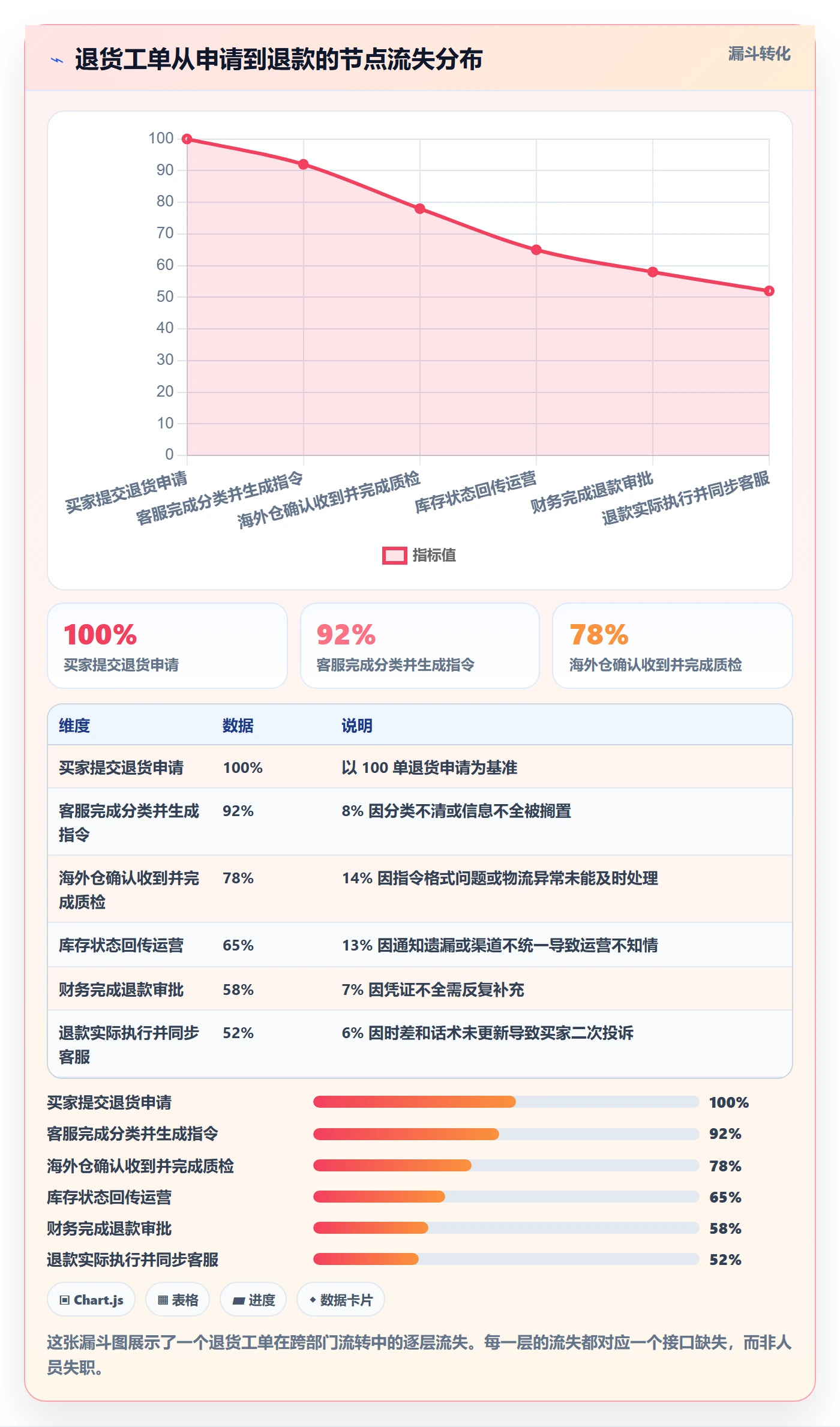 跨境电商一站式服务执行标准：售后服务环节如何体现团队协同