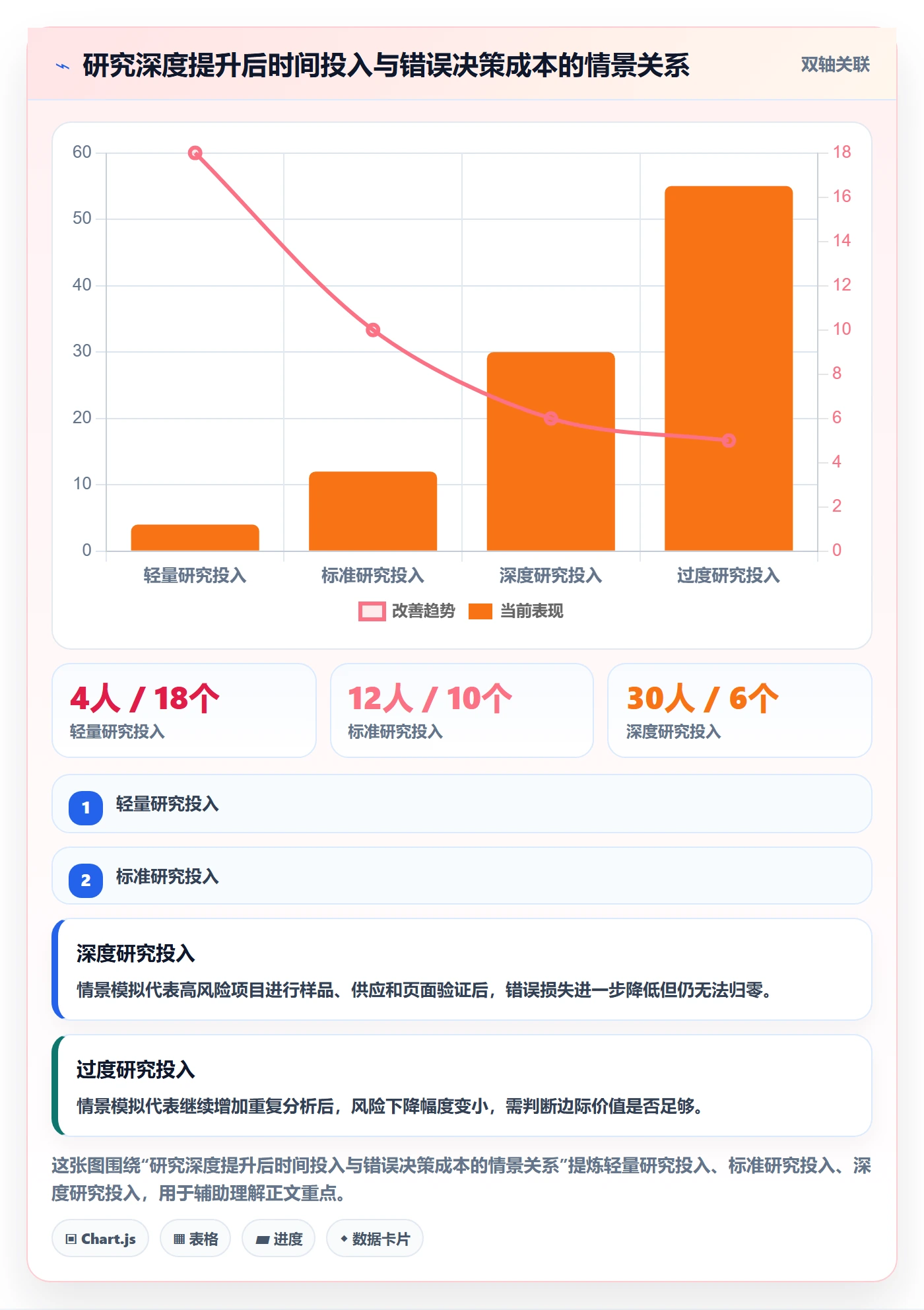 temu管理要点：商品发布的市场调研如何设计